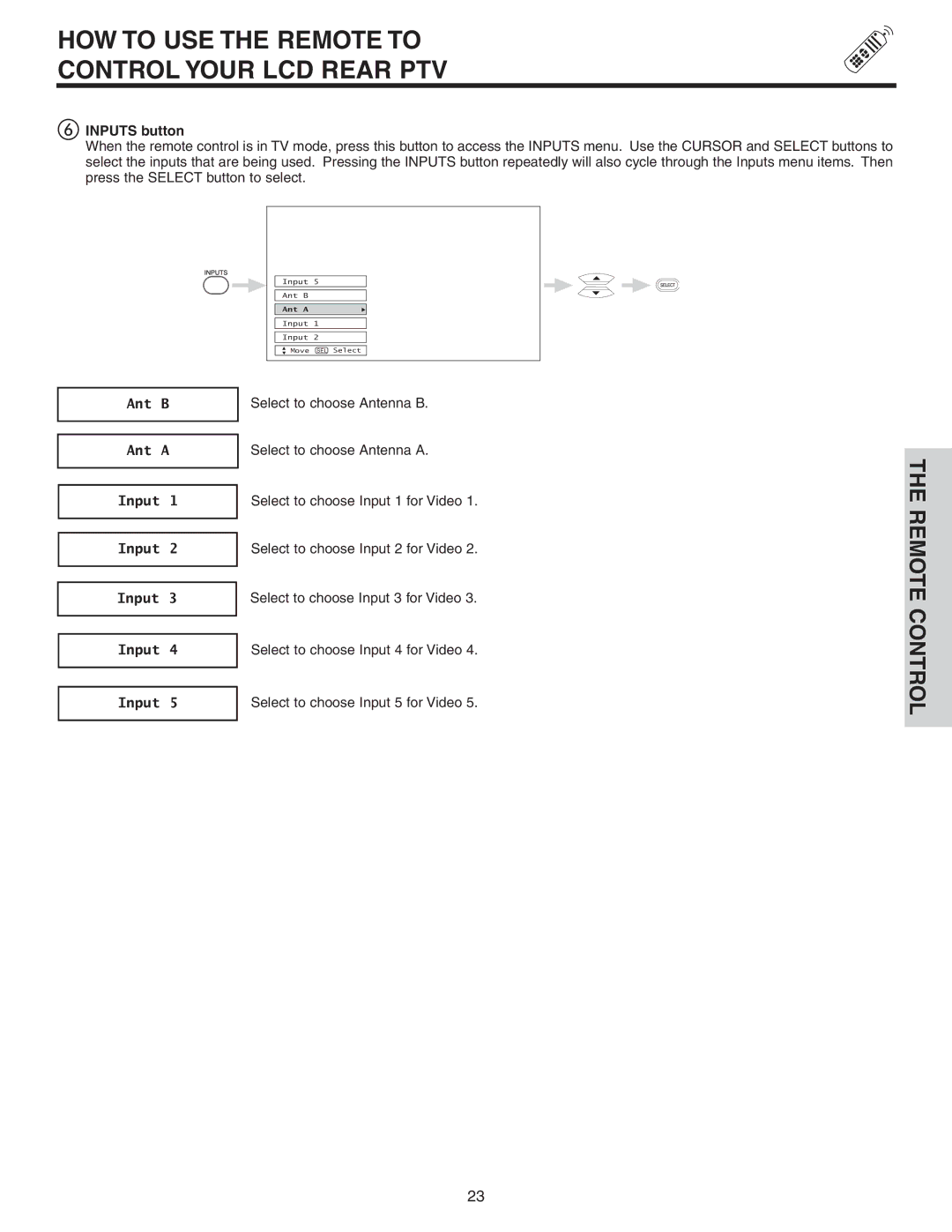 Hitachi 42V52 important safety instructions Inputs button, Ant B Ant a Input 