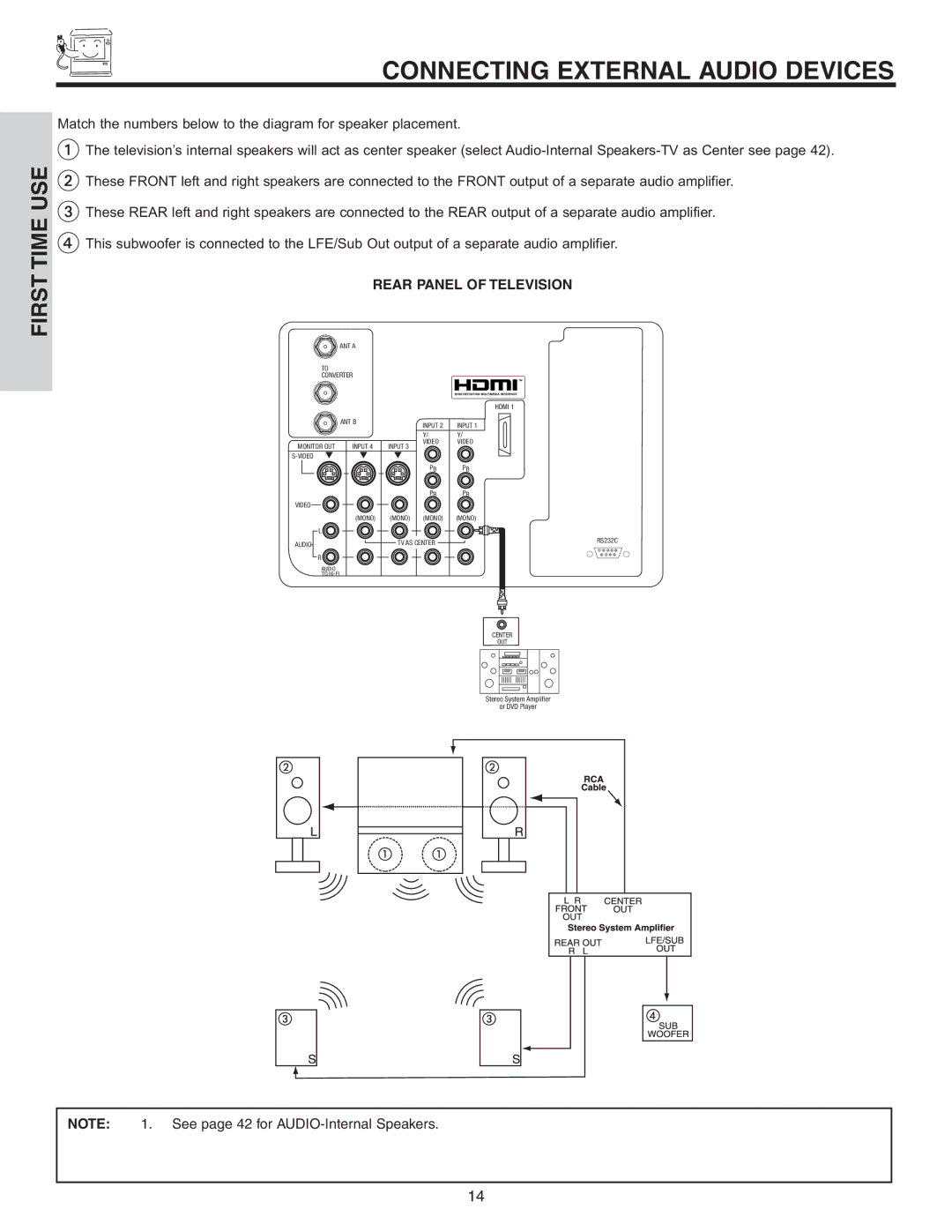 Hitachi 42V525 important safety instructions Connecting External Audio Devices, Rear Panel of Television 