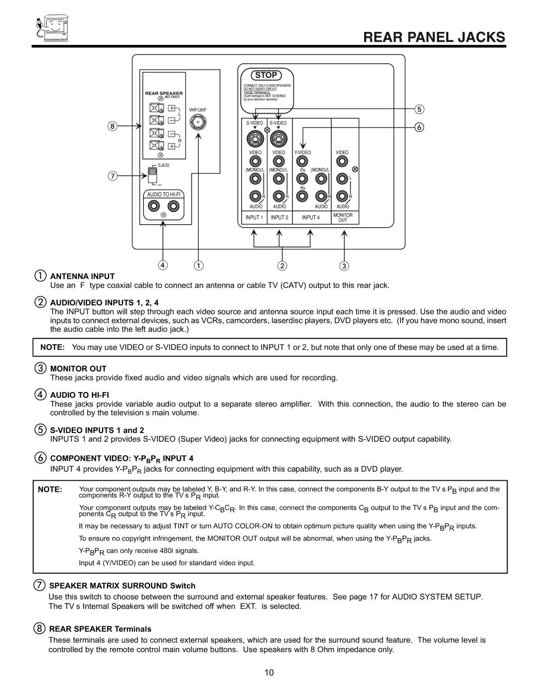 Hitachi 43GX10B, 50DX10B, 50GX30B, 60DX10B important safety instructions Rear Panel Jacks 