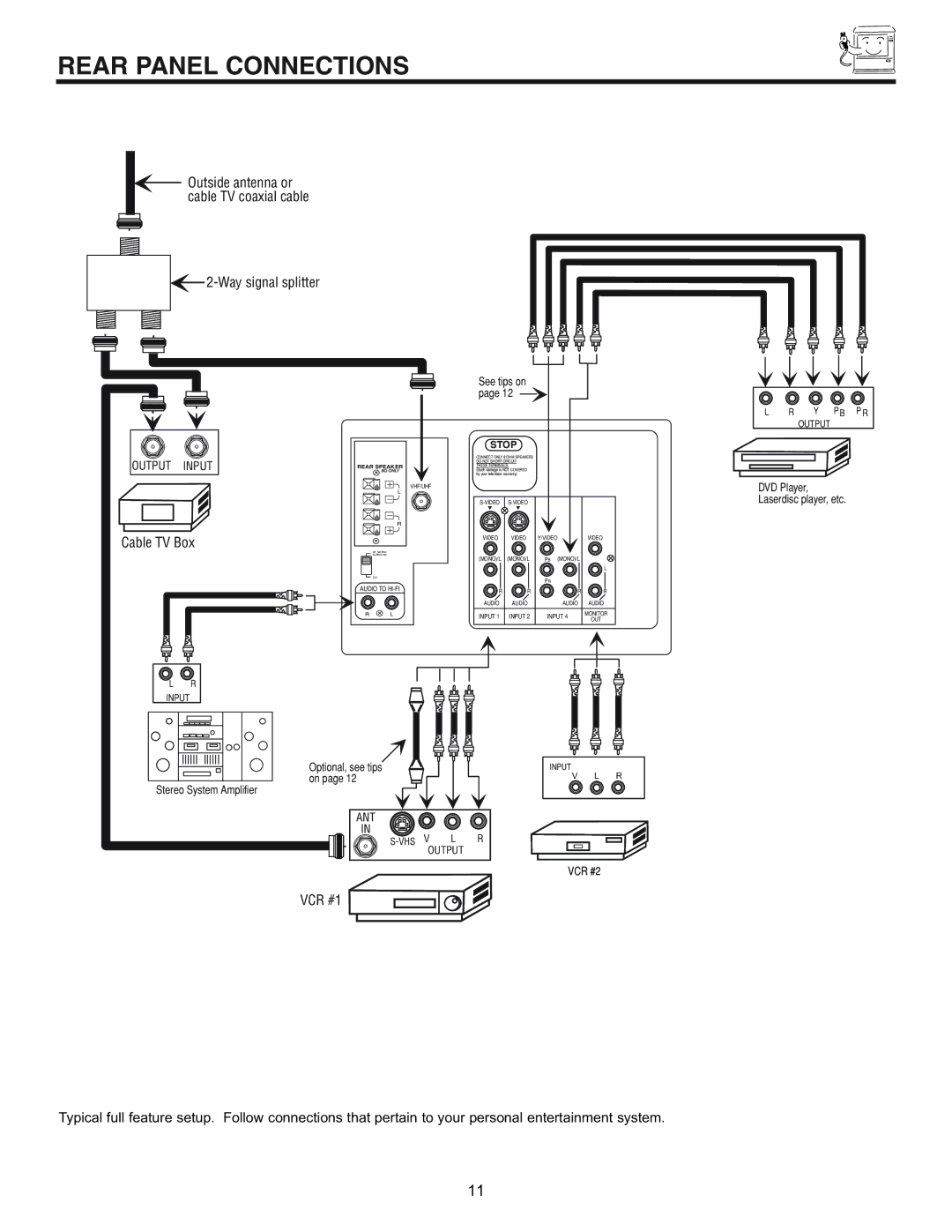 Hitachi 43GX10B, 50DX10B, 50GX30B, 60DX10B important safety instructions Rear Panel Connections, Way signal splitter 