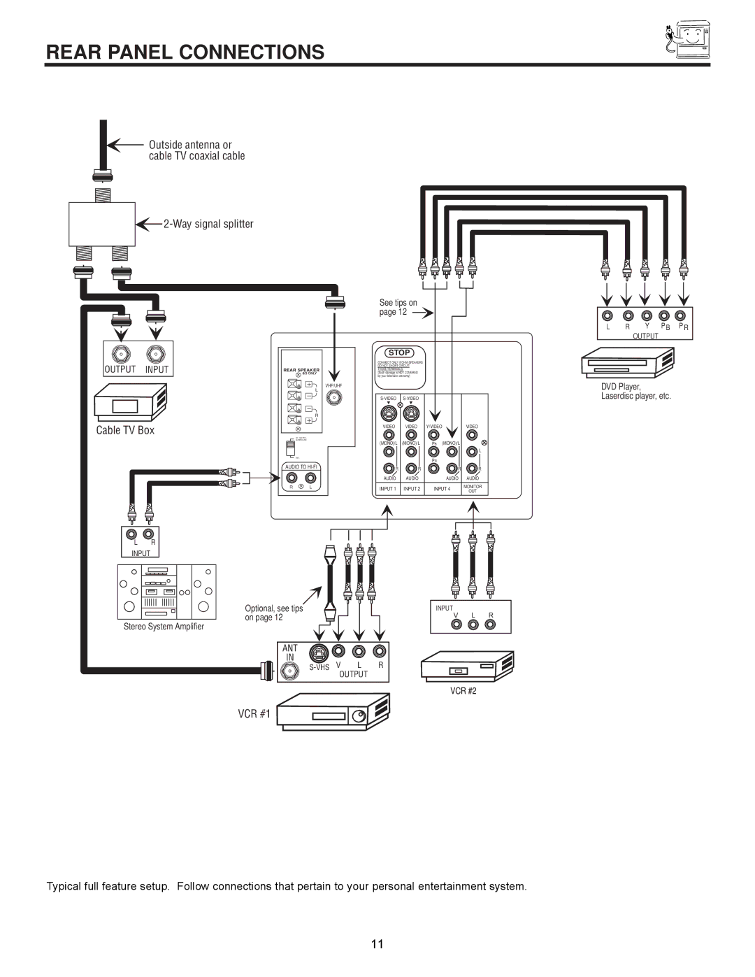 Hitachi 50DX10B, 43GX10B, 50GX30B, 60DX10B important safety instructions Rear Panel Connections, Way signal splitter 