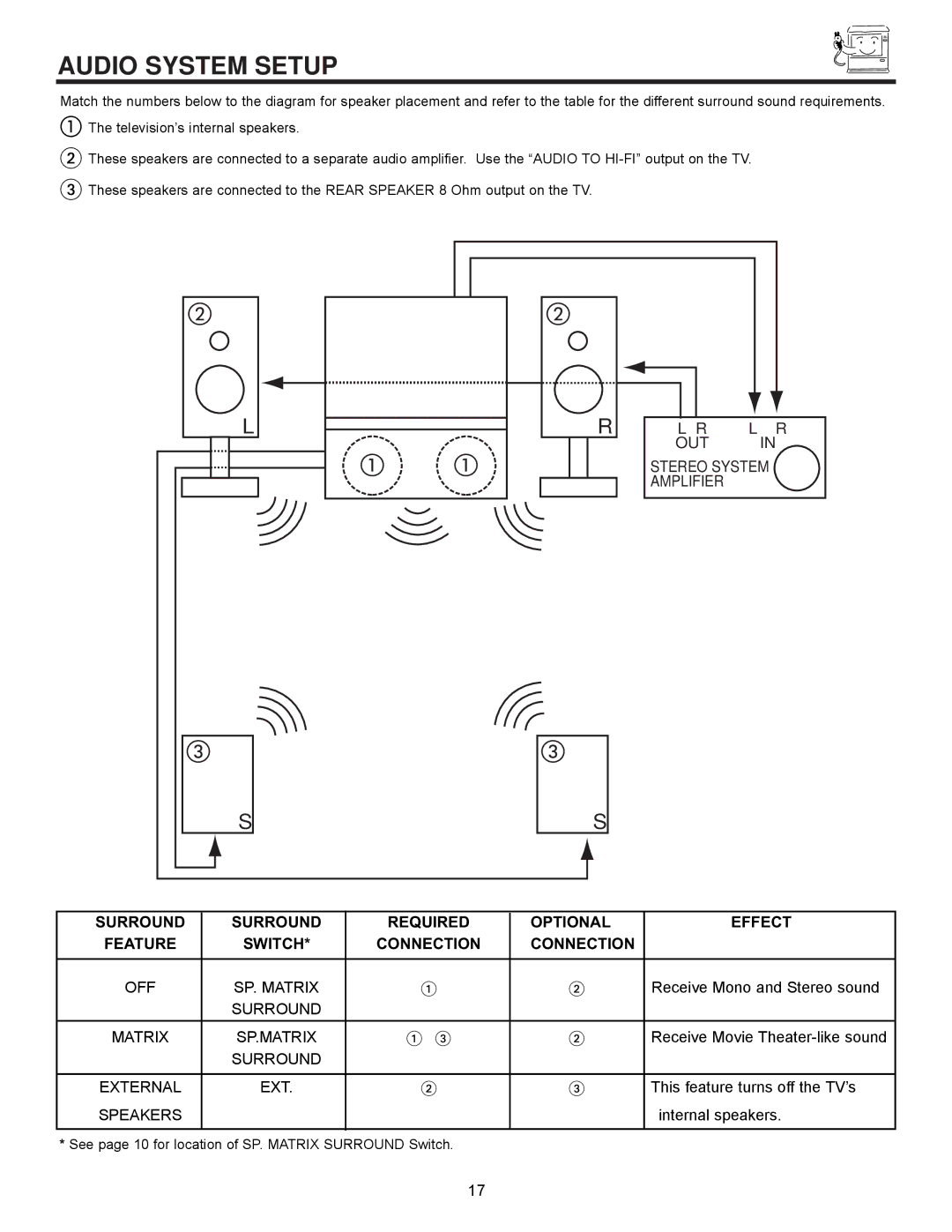 Hitachi 50GX30B, 43GX10B, 60DX10B, 50DX10B Audio System Setup, Surround Required Optional Effect Feature Switch Connection 