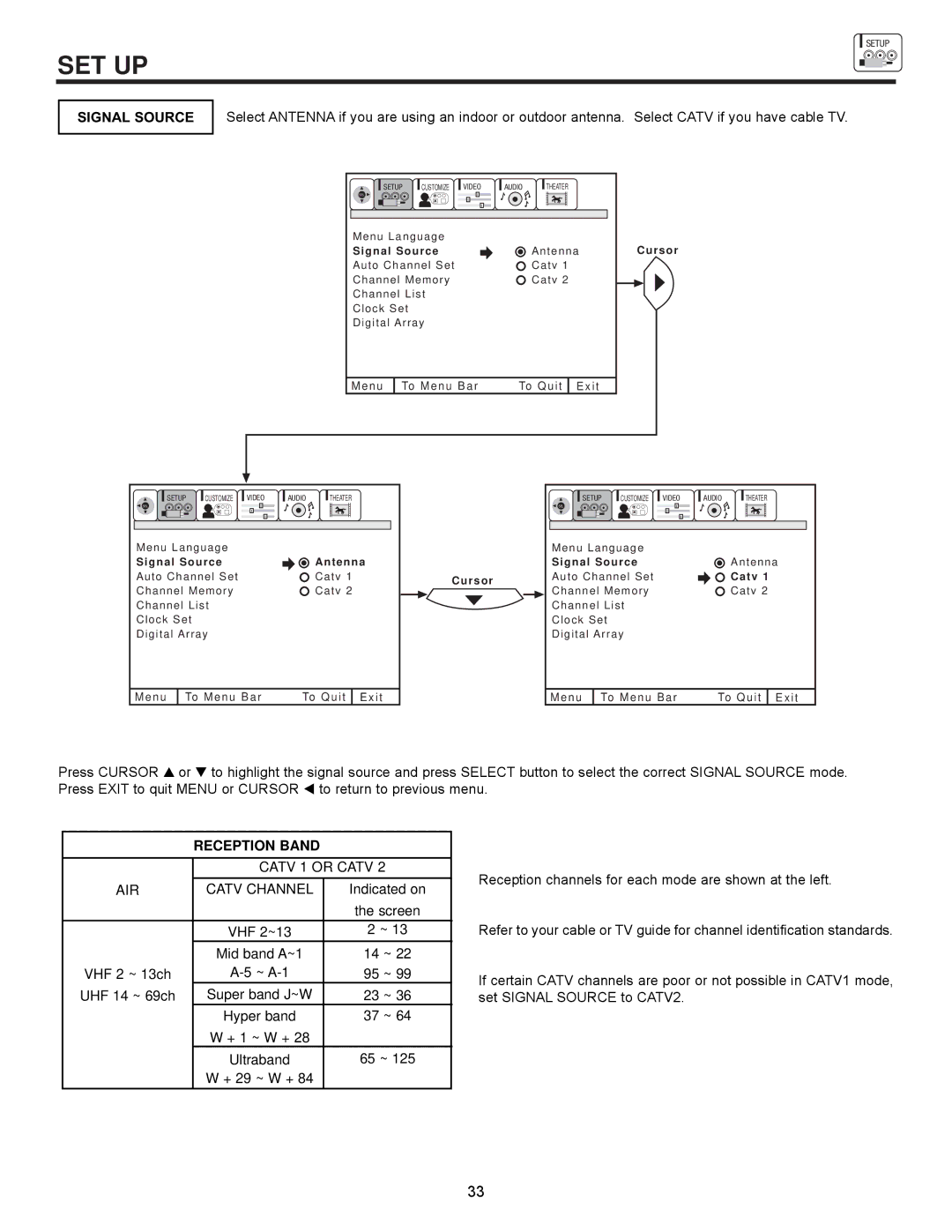 Hitachi 50GX30B, 43GX10B, 60DX10B, 50DX10B important safety instructions Signal Source, Reception Band 