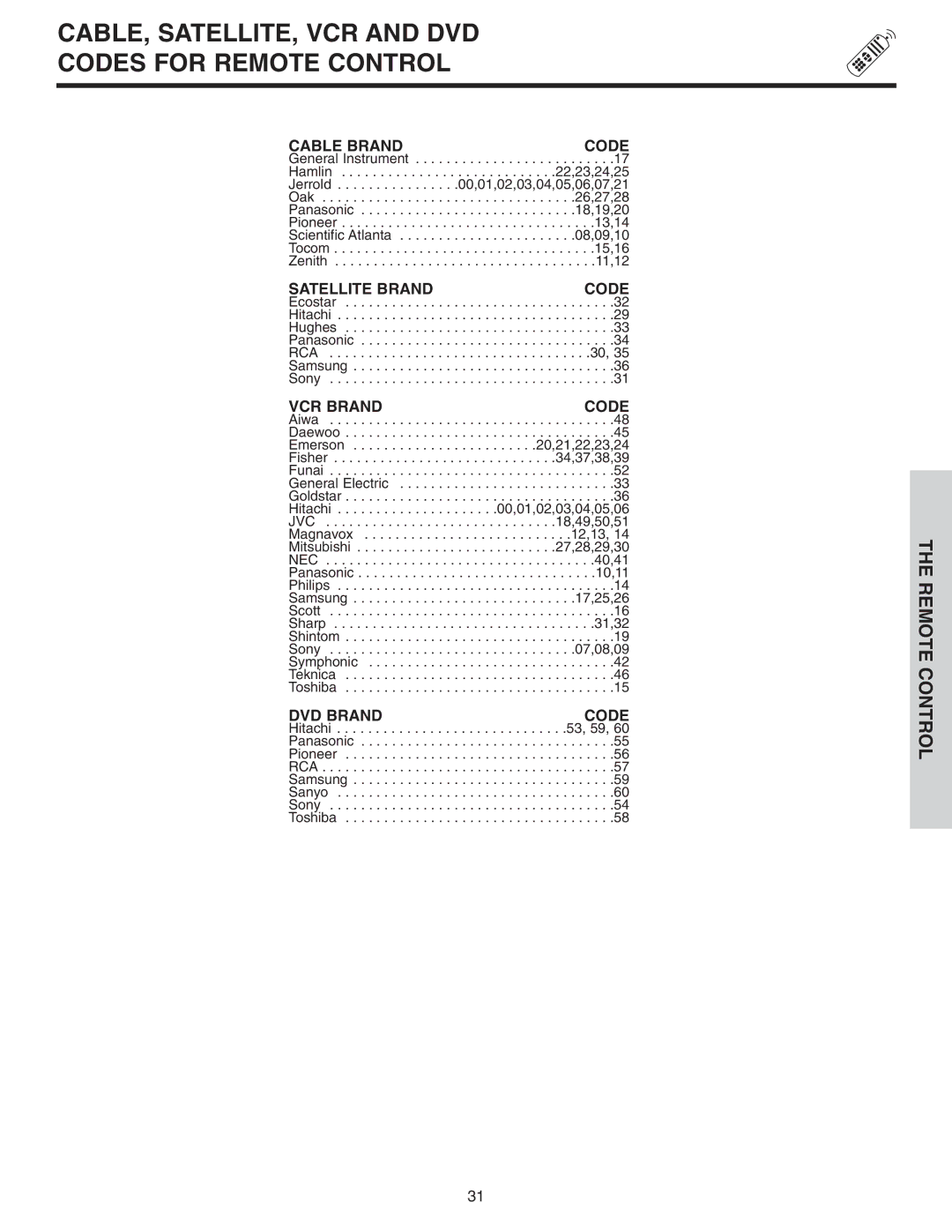 Hitachi 46F510 important safety instructions CABLE, SATELLITE, VCR and DVD Codes for Remote Control, Cable Brand Code 
