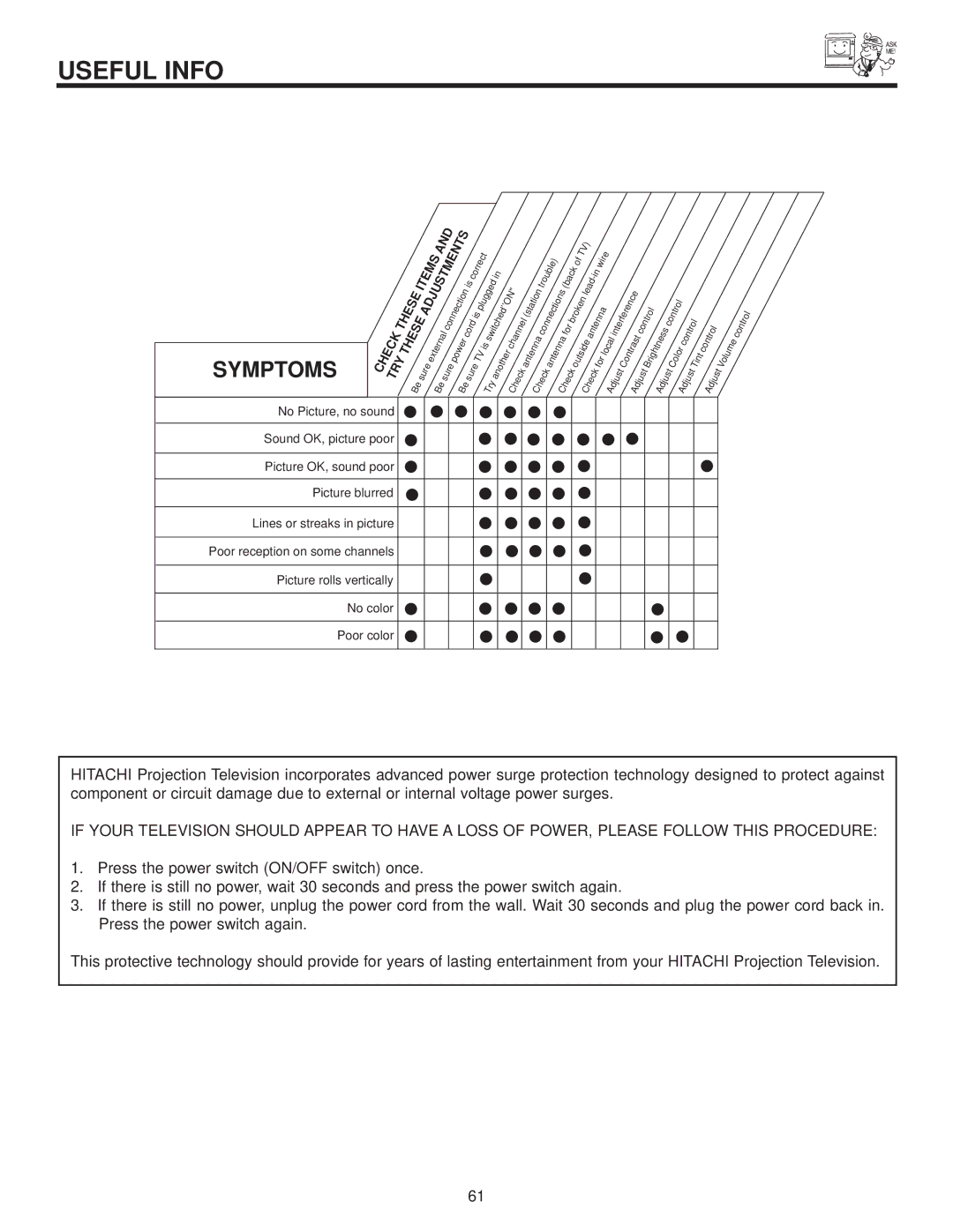 Hitachi 46F510 important safety instructions Useful Info, Symptoms 