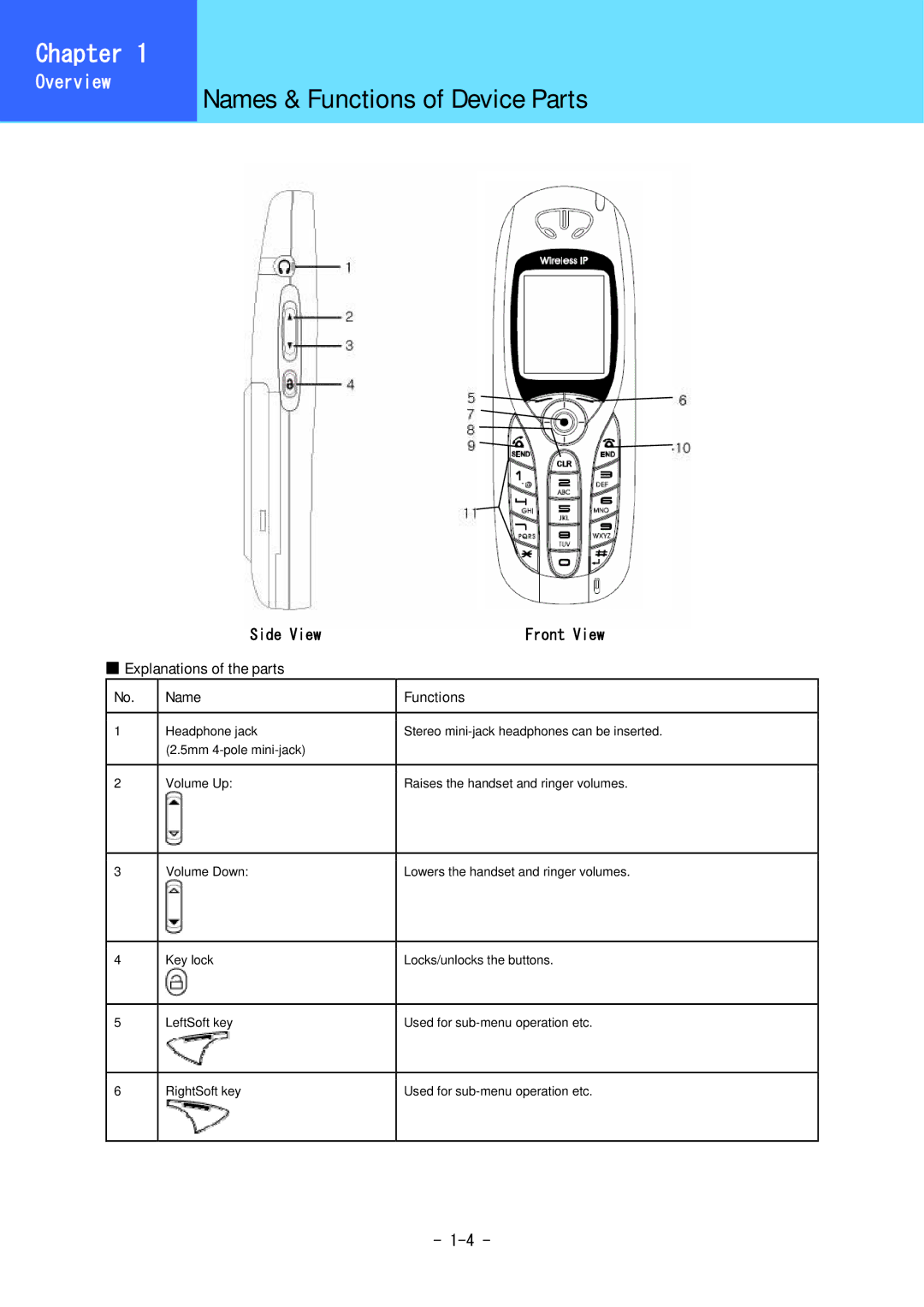 Hitachi 5000 user manual Names & Functions of Device Parts, Explanations of the parts 