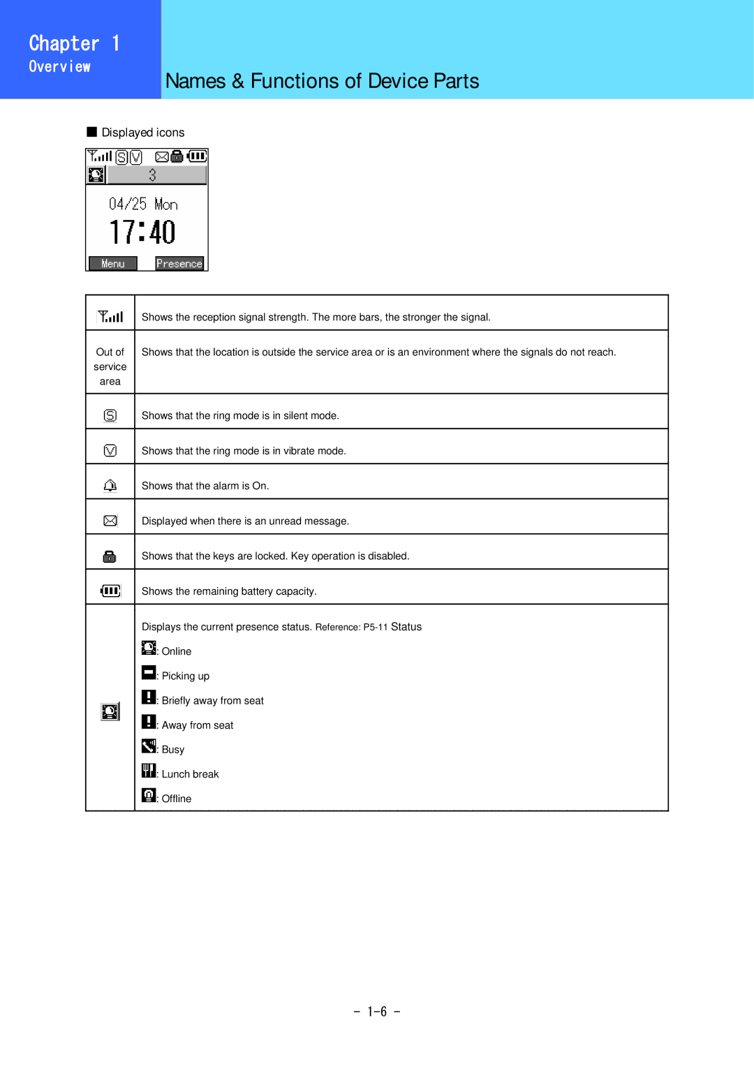 Hitachi 5000 user manual Displayed icons 