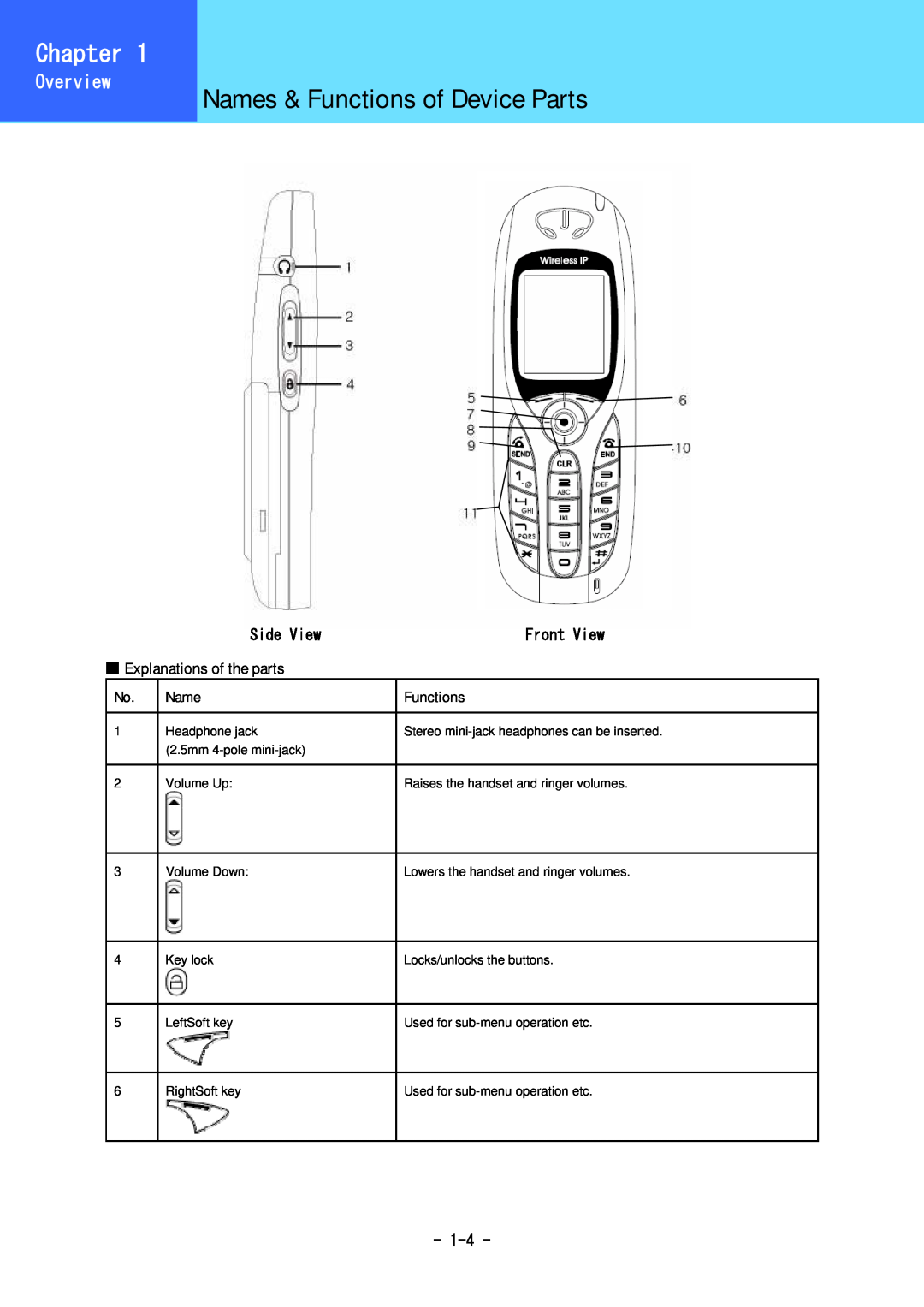 Hitachi 5000 user manual Names & Functions of Device Parts, Chapter, Overview, Side View, Front View 