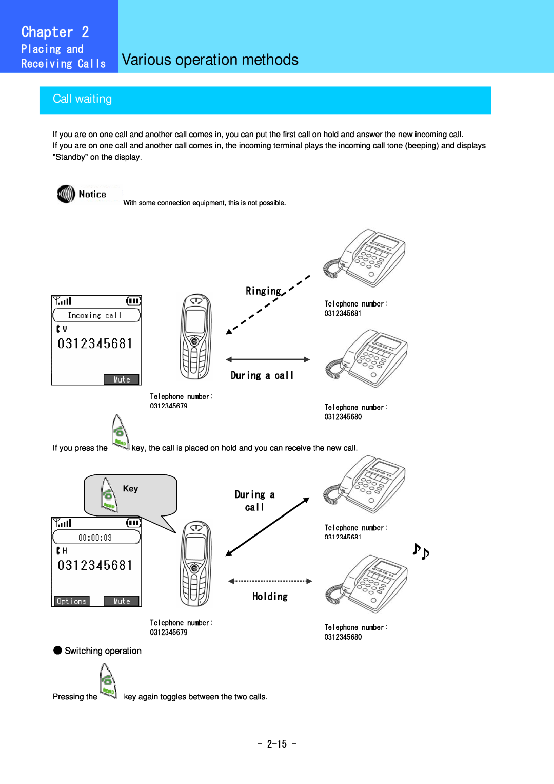 Hitachi 5000 user manual Receiving Calls Various operation methods, Call waiting, Ringing, During a call, Holding, Chapter 