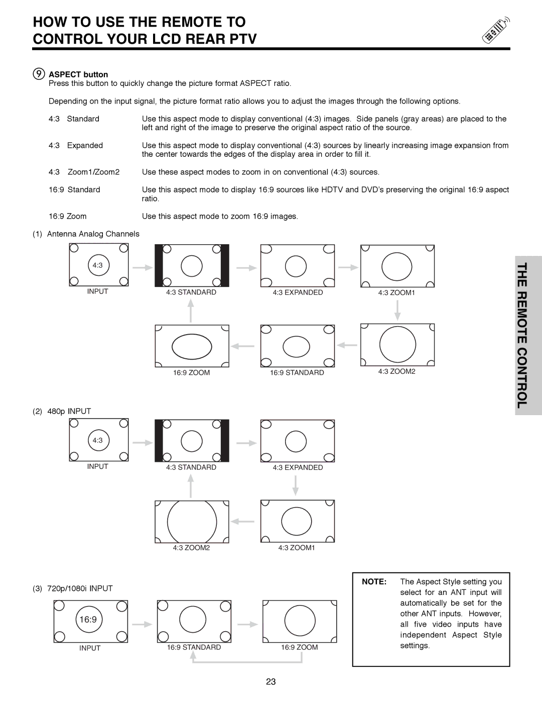 Hitachi 50C10E important safety instructions Aspect button, Expanded 