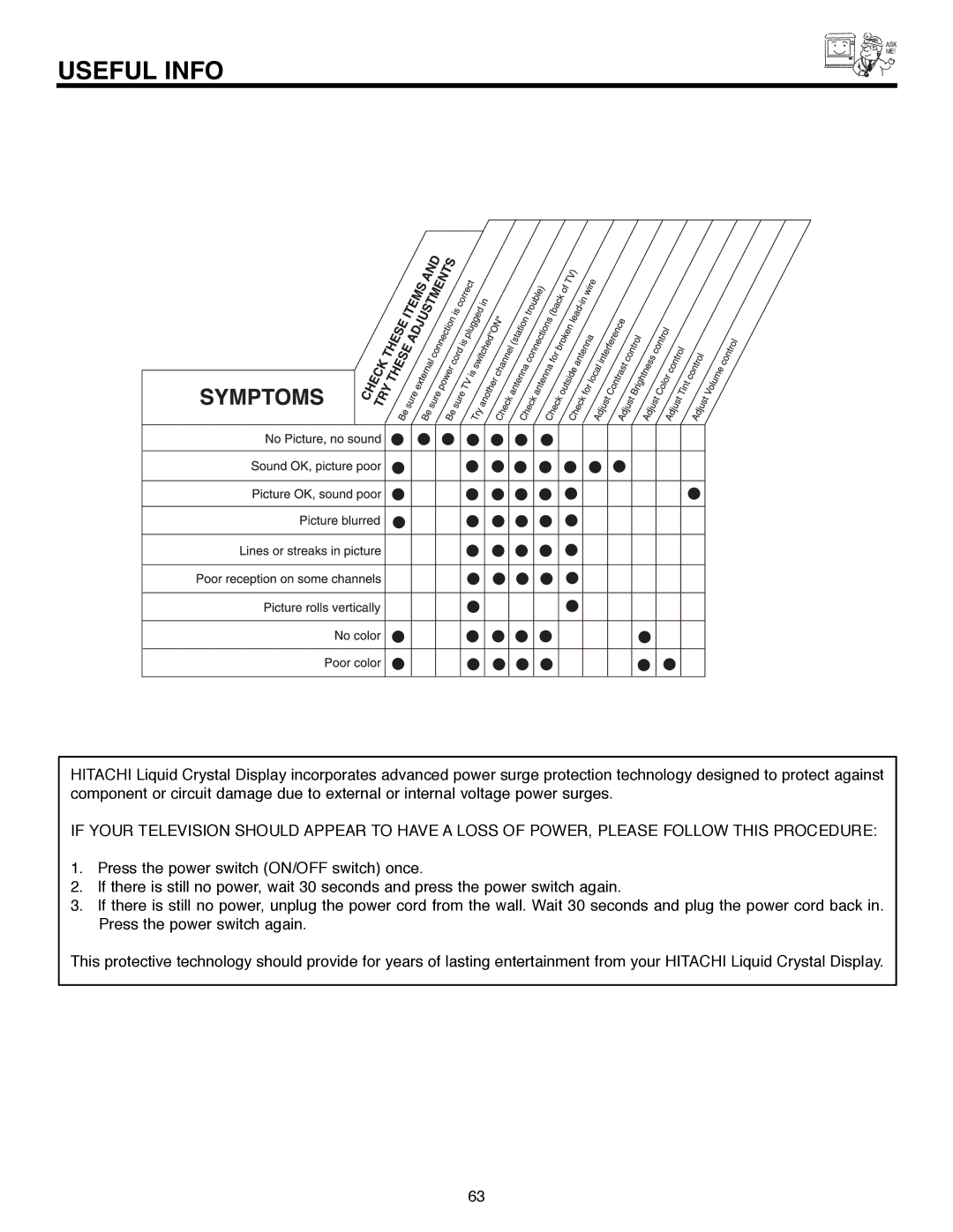 Hitachi 50C10E important safety instructions Useful Info 