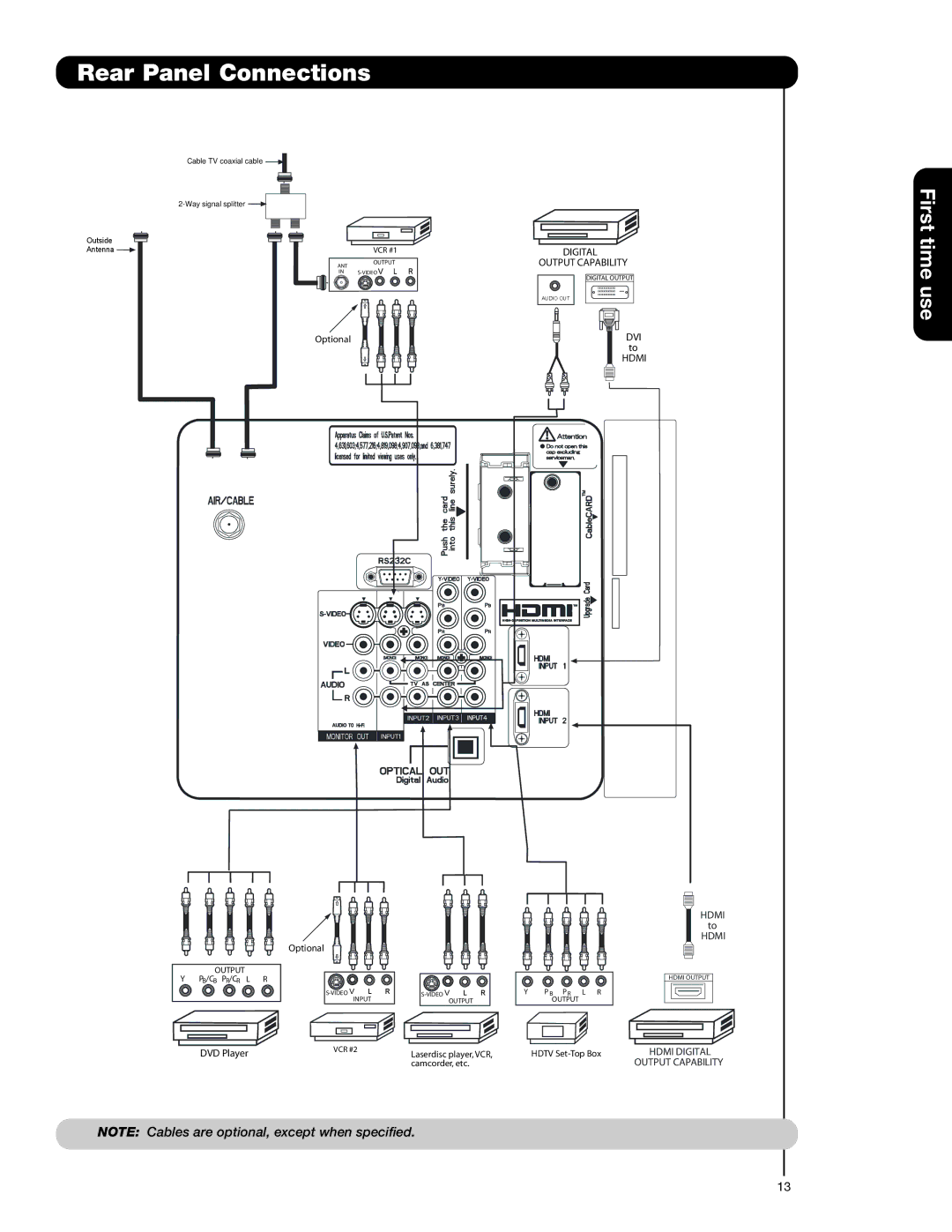 Hitachi 50C20A important safety instructions Digital Output Capability 