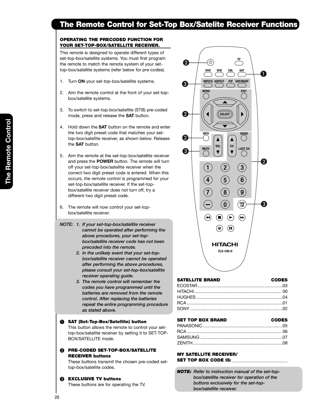 Hitachi 50C20A Remote Control for Set-Top Box/Satelite Receiver Functions, Satellite Brand Codes, SET TOP BOX Brand Codes 