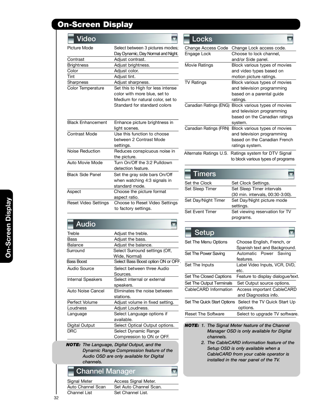 Hitachi 50C20A important safety instructions Video 