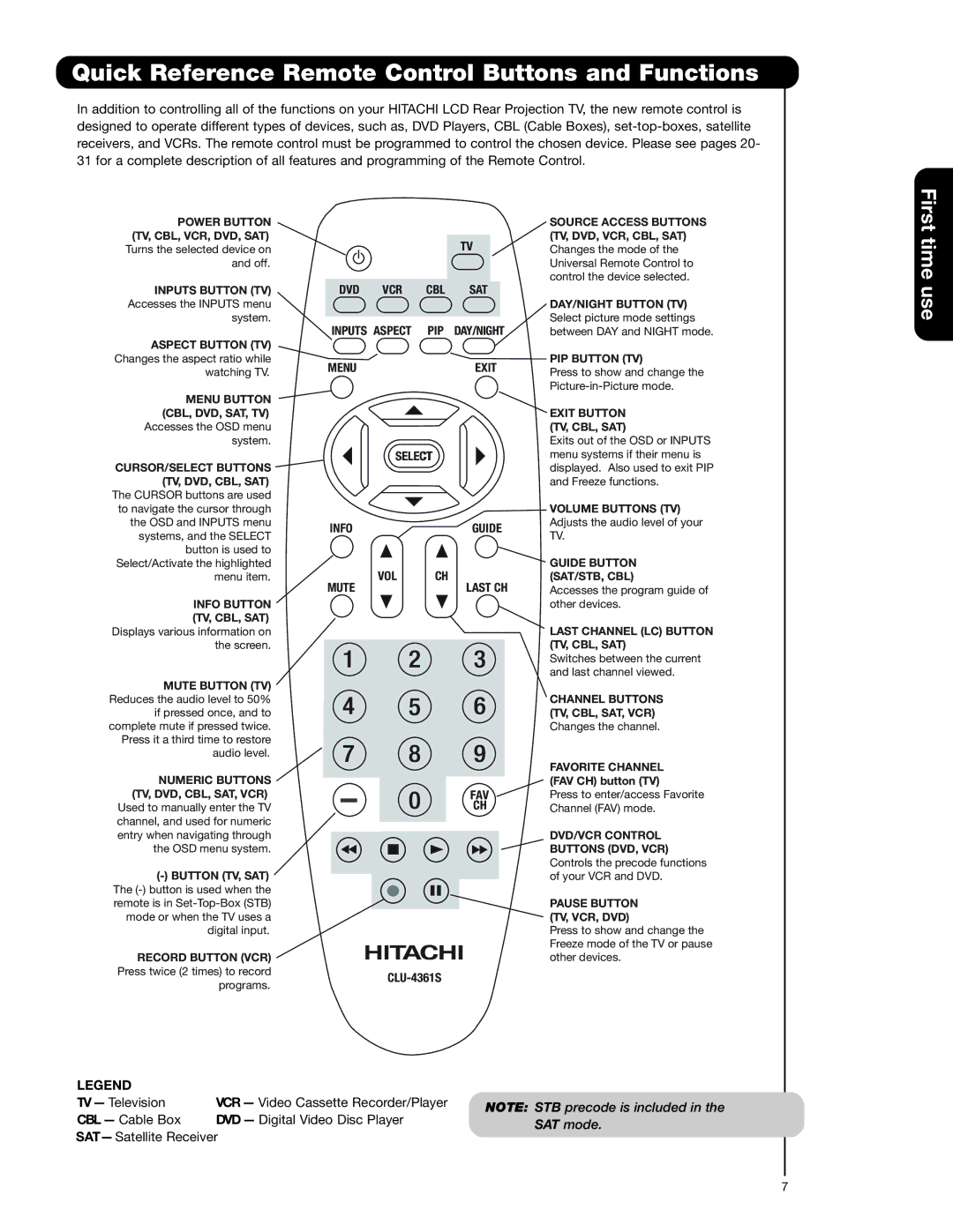 Hitachi 50C20A Quick Reference Remote Control Buttons and Functions, DVD VCR CBL SAT Inputs Aspect PIP DAY/NIGHT Menu, Vol 