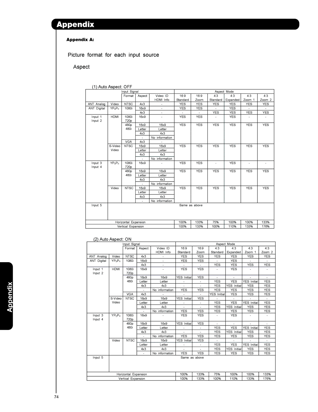 Hitachi 50C20A important safety instructions Appendix a 