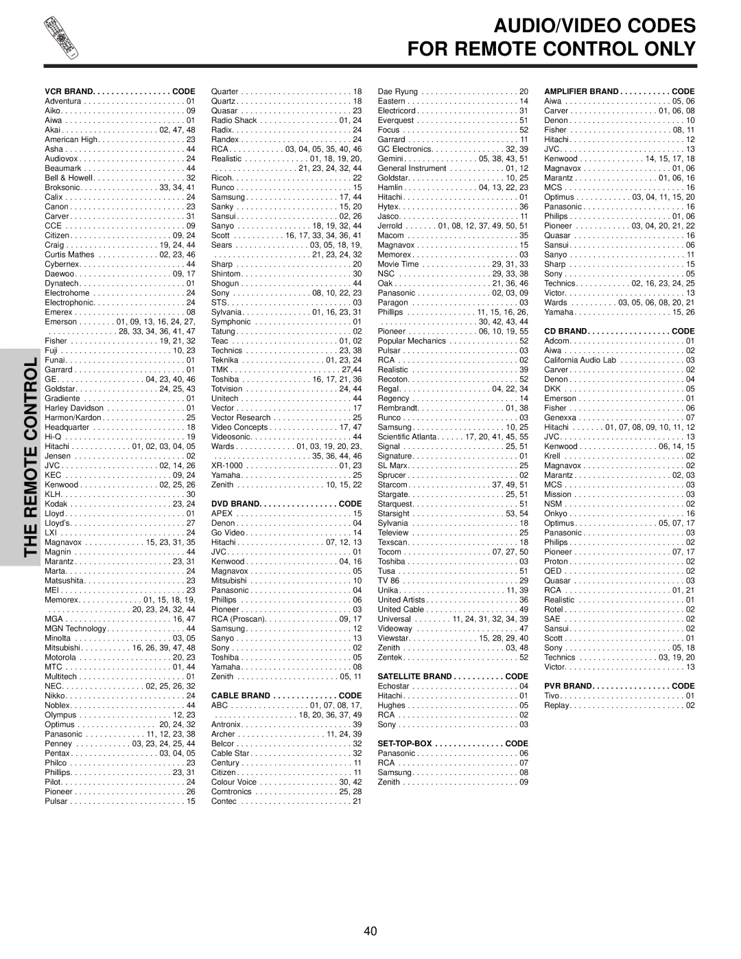 Hitachi 42HDT50, 50HDT50 AUDIO/VIDEO Codes for Remote Control only, VCR BRAND. . . . . . . . . . . . . . . . . Code 