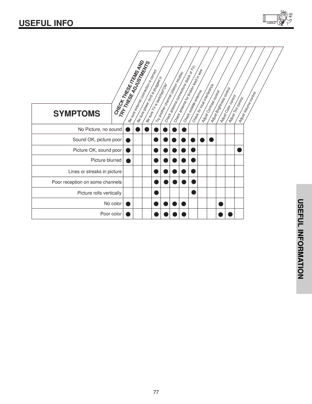 Hitachi 32HDT50, 50HDT50, 42HDT50 important safety instructions Useful Info Symptoms, Control 