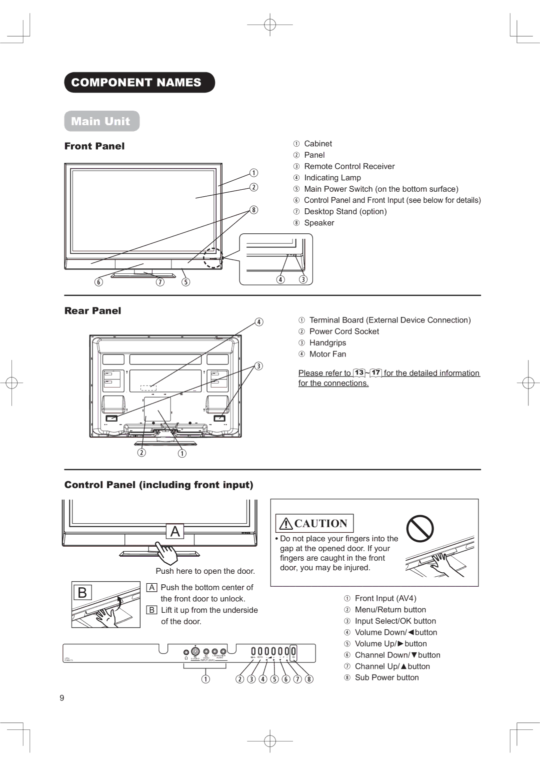 Hitachi 50PD960DTA manual 20321171$06, URQW3DQHO, 5HDU3DQHO 