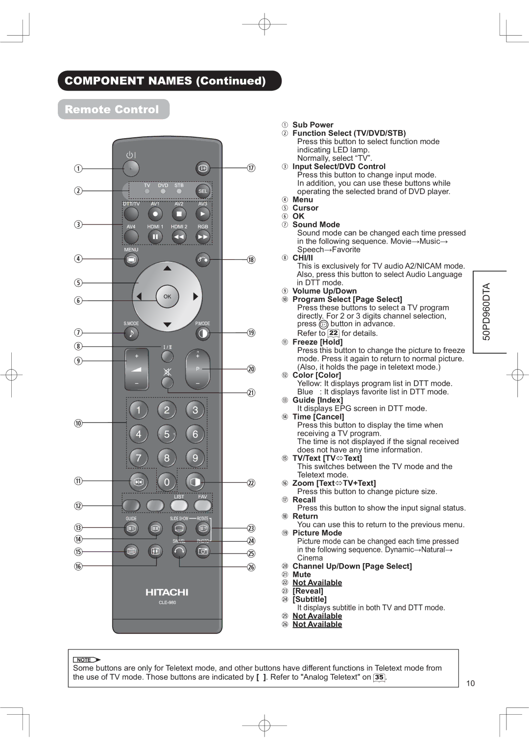 Hitachi 50PD960DTA manual Rwh&Rqwuro 