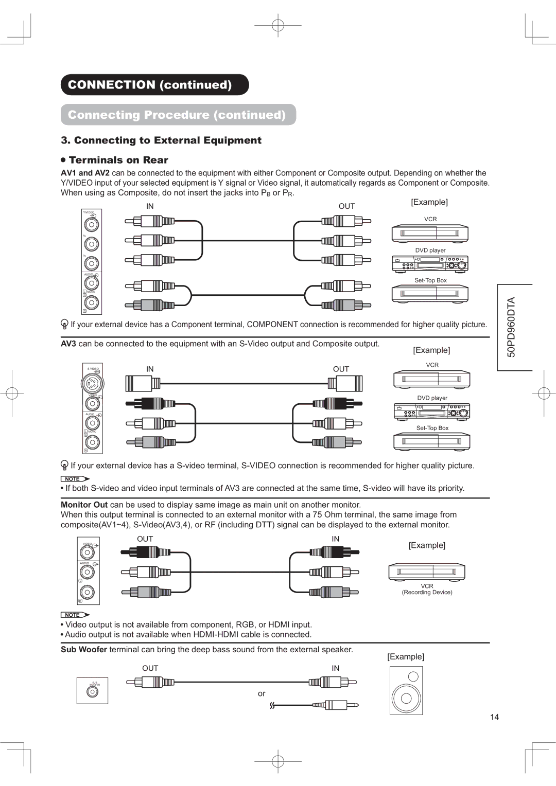 Hitachi 50PD960DTA manual 211&7,21FRQWLQXHG, RQQHFWLQJ3URFHGXUHFRQWLQXHG, Dpsoh@ 