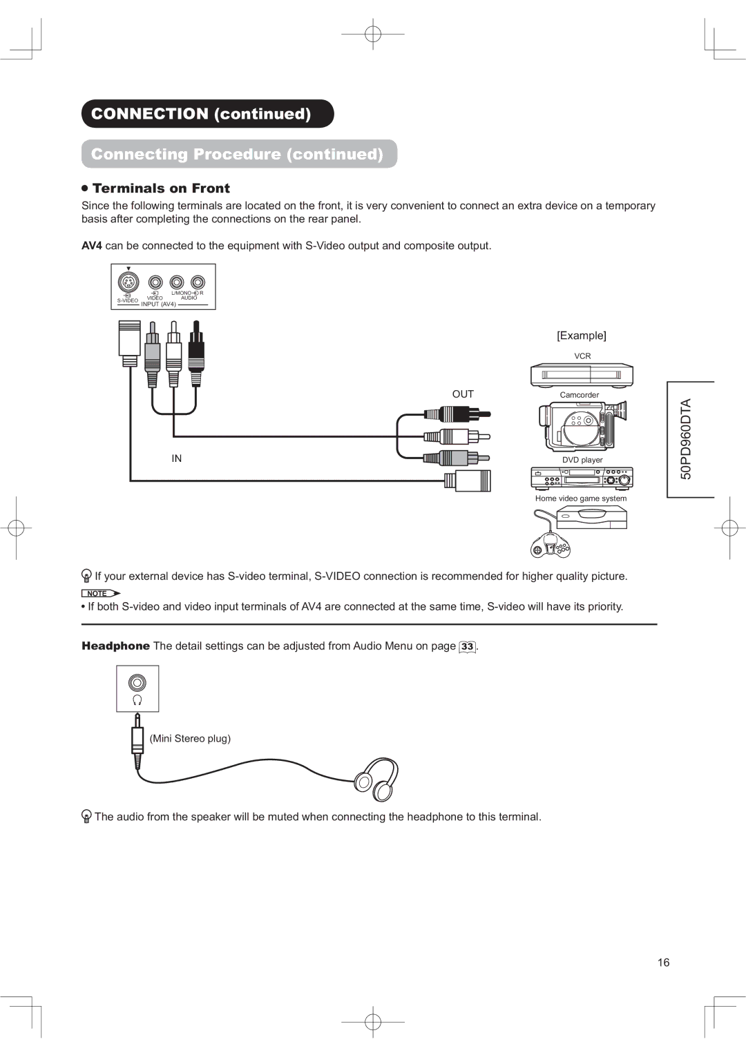 Hitachi 50PD960DTA manual 7HU LQDOVRQURQW, EdvlvDiwhuFrpsohwlqjWkhFrqqhfwlrqvRqWkhUhduSdqho 