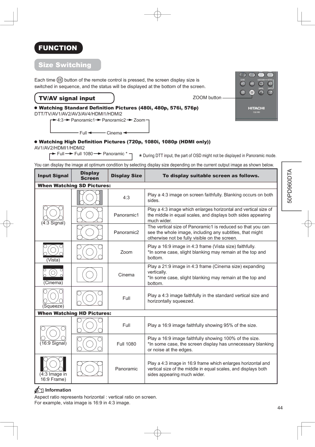 Hitachi 50PD960DTA manual 81&7,21, 6LH6ZLWFKLQJ, 79$9VLJQDOLQSXW, 6FUHHQ 