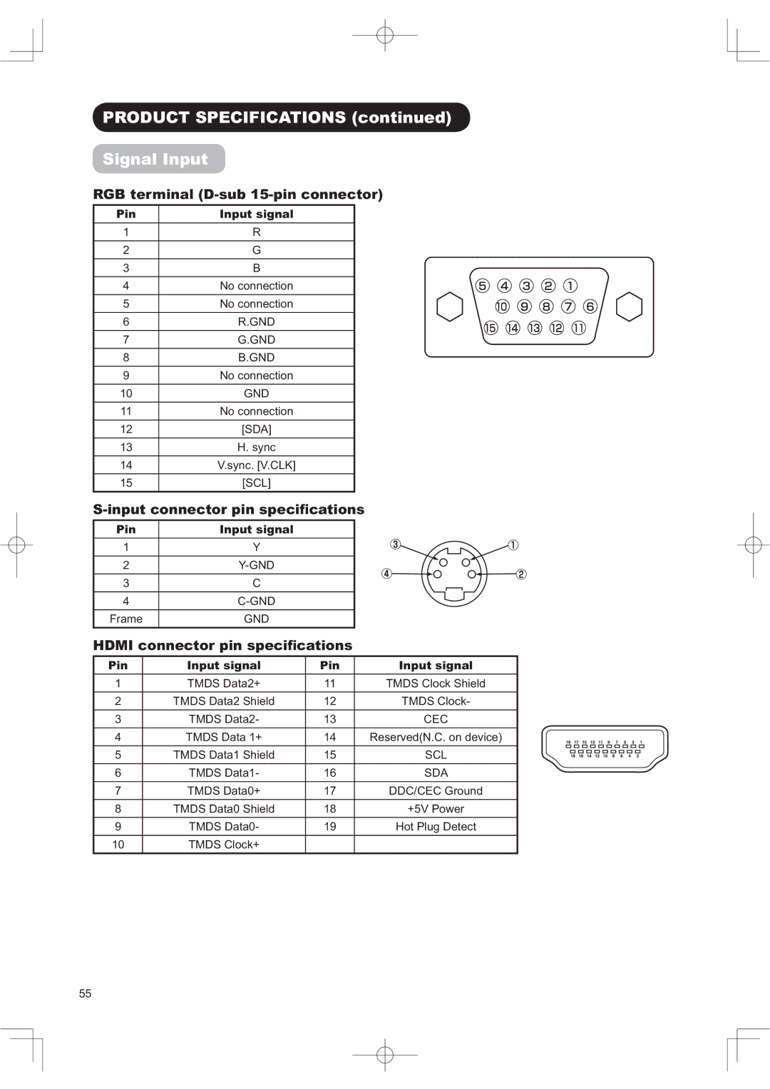 Hitachi 50PD960DTA manual 3528&763&,,&$7,216FRQWLQXHG, 6LJQDO,QSXW, LqsxwFrqqhfwruSlqVshflàfdwlrqv 