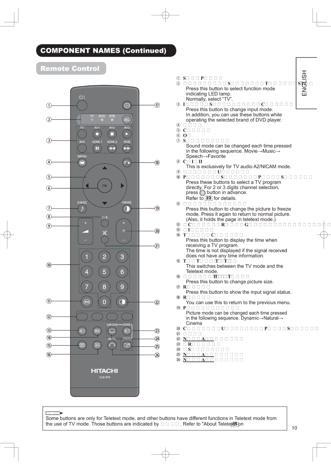 Hitachi 50PD9800TA manual 20321171$06&RQWLQXHG, 5H RWH&RQWURO 