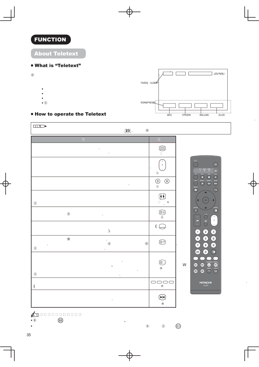 Hitachi 50PD9800TA manual 81&7,21, $ERXW7HOHWHW, +RZWRRSHUDWHWKH7HOHWHW 