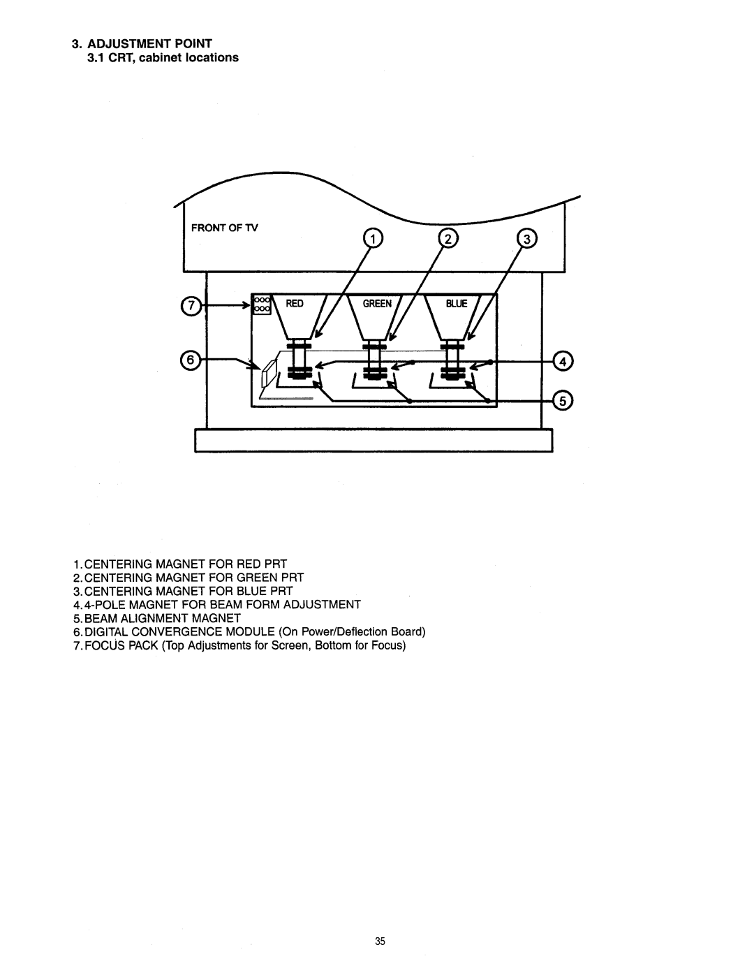 Hitachi 60SBX78B, 50SBX78B service manual Adjustment Point, CRT, cabinet locations 