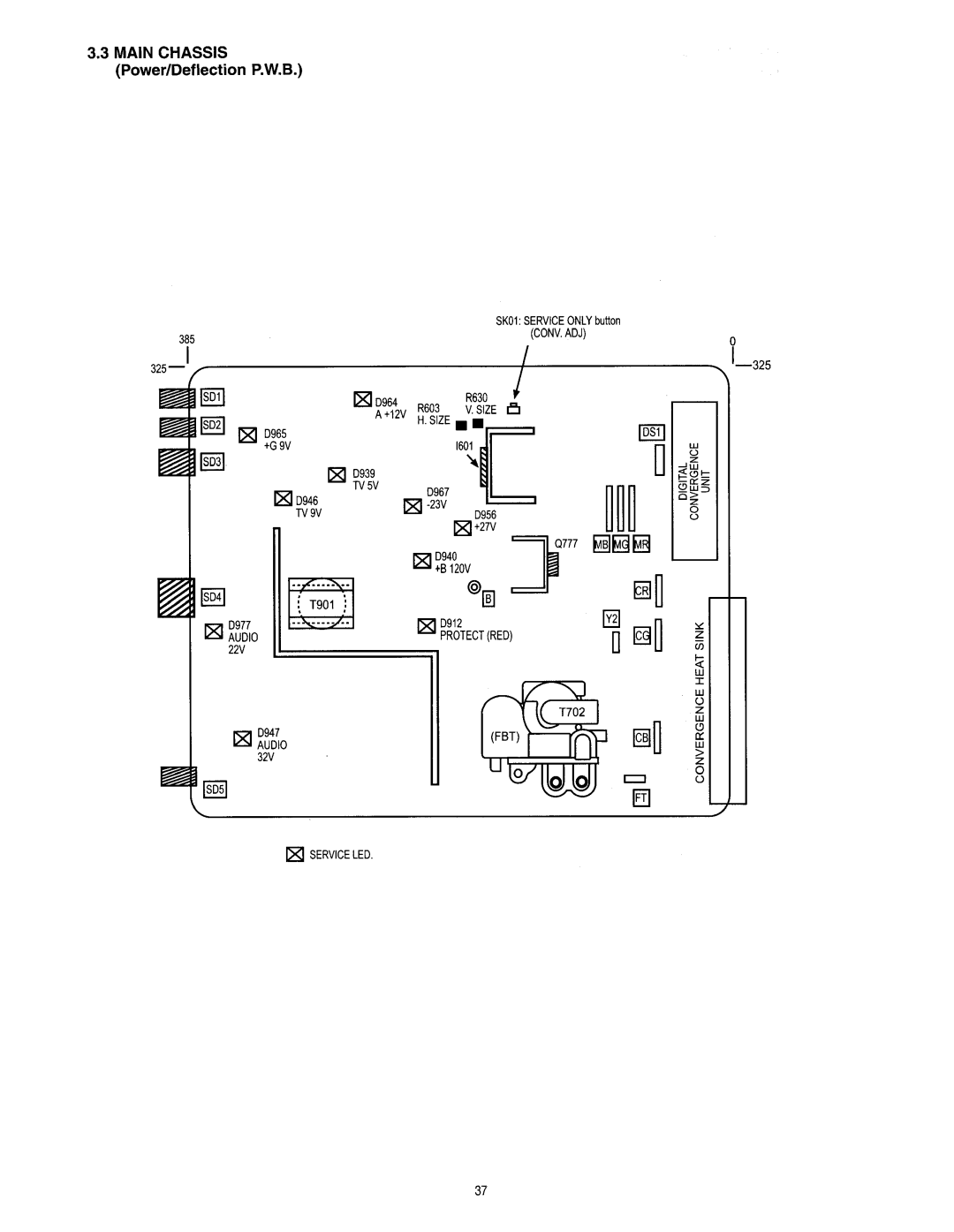 Hitachi 60SBX78B, 50SBX78B service manual Main Chassis, Power/Deflection P.W.B, Ixi 