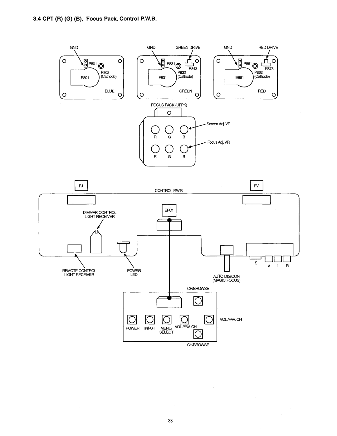 Hitachi 50SBX78B, 60SBX78B service manual Ooor, CPT R G B, Focus Pack, Control P.W.B 