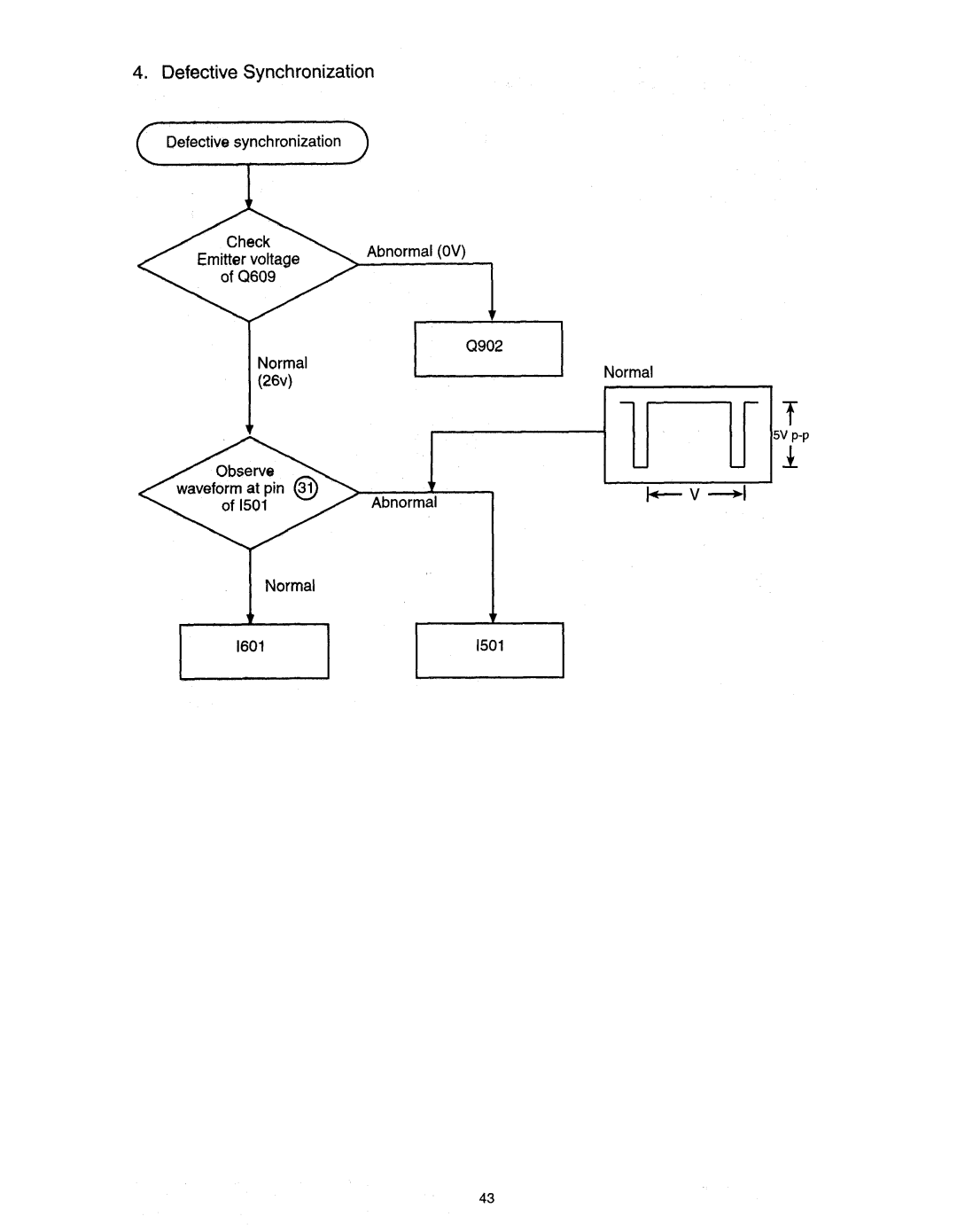 Hitachi 60SBX78B, 50SBX78B service manual Defective Synchronization, Cl902 