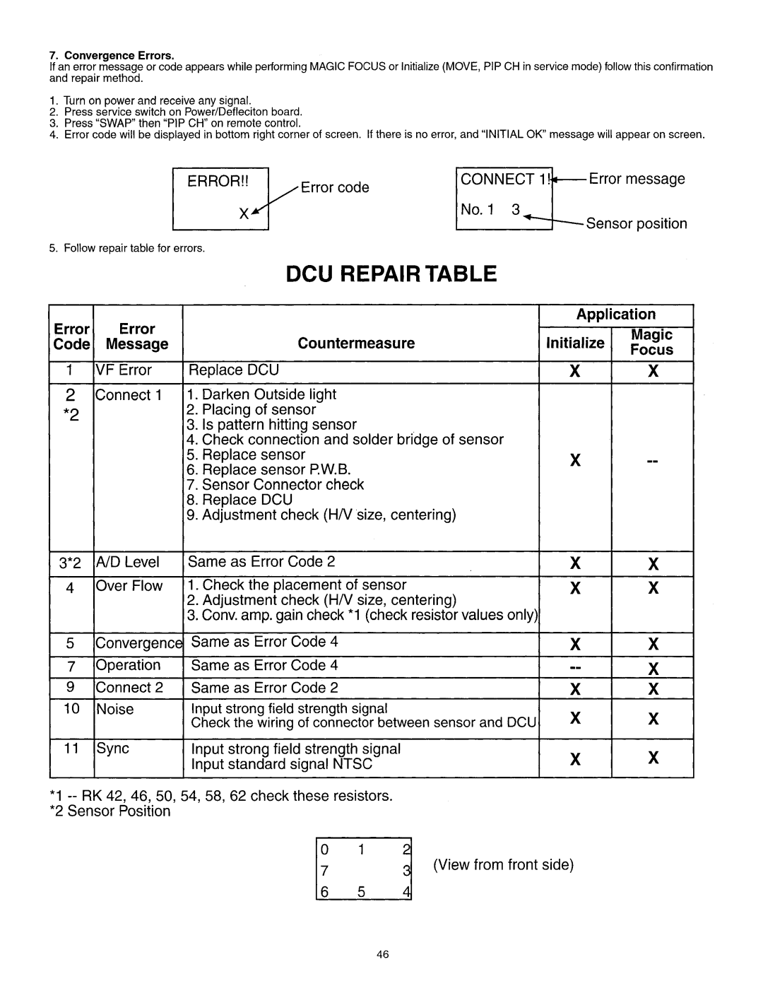 Hitachi 50SBX78B, 60SBX78B service manual DCU Repair Table, Ntsc 