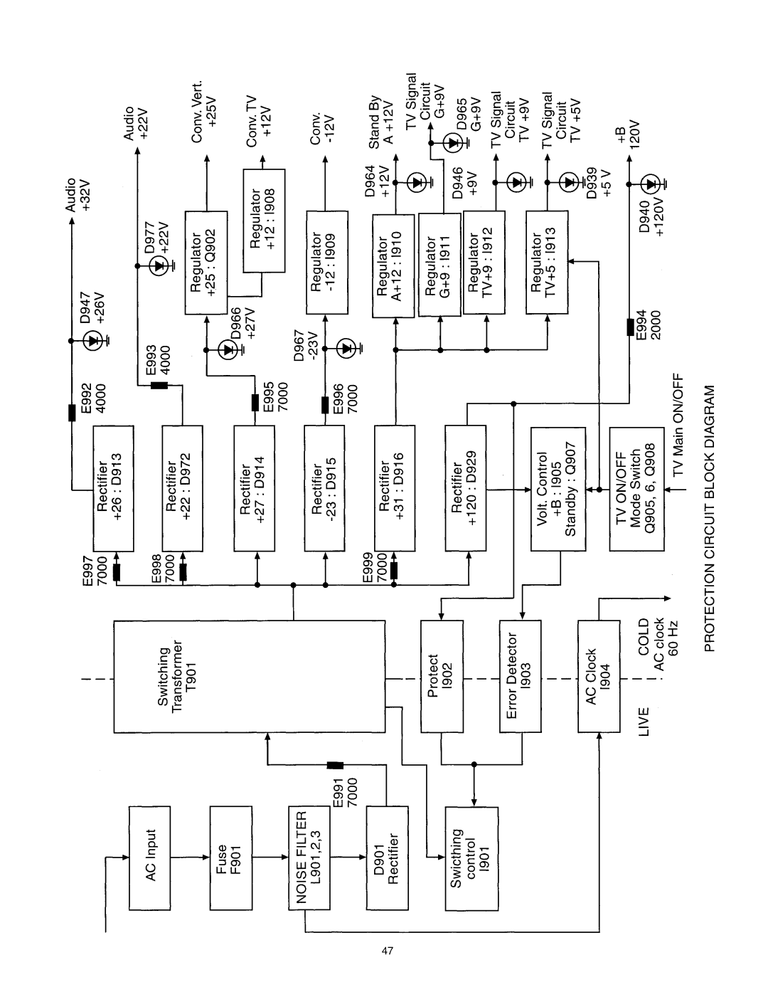 Hitachi 60SBX78B, 50SBX78B service manual Tv On/Off 