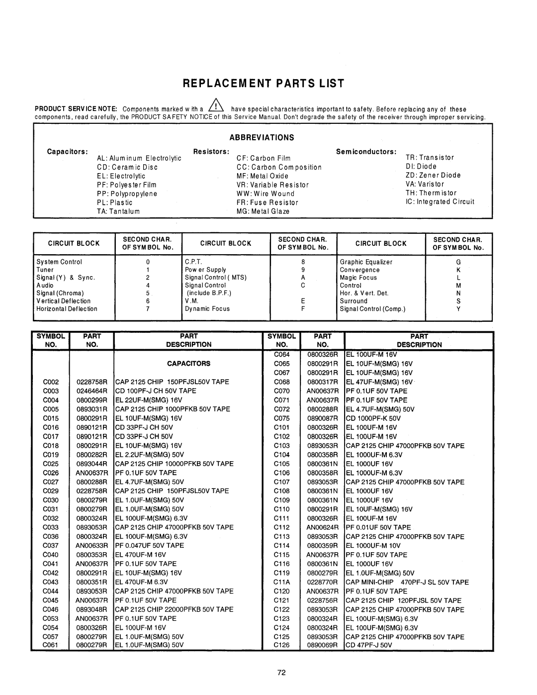 Hitachi 50SBX78B, 60SBX78B service manual Replacement Parts List, Symbol Part 