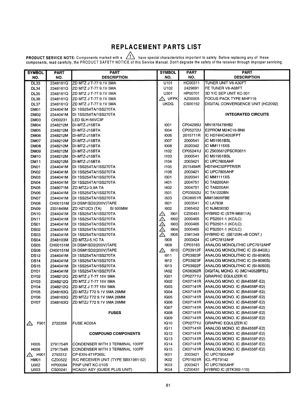 Hitachi 60SBX78B, 50SBX78B Part Symbol, Tuner Unit, 5MA Ukdg, Circuits, Led, Bsl, UPC7912AHF, Mono, Fuses, AC05A, 1OOPF 