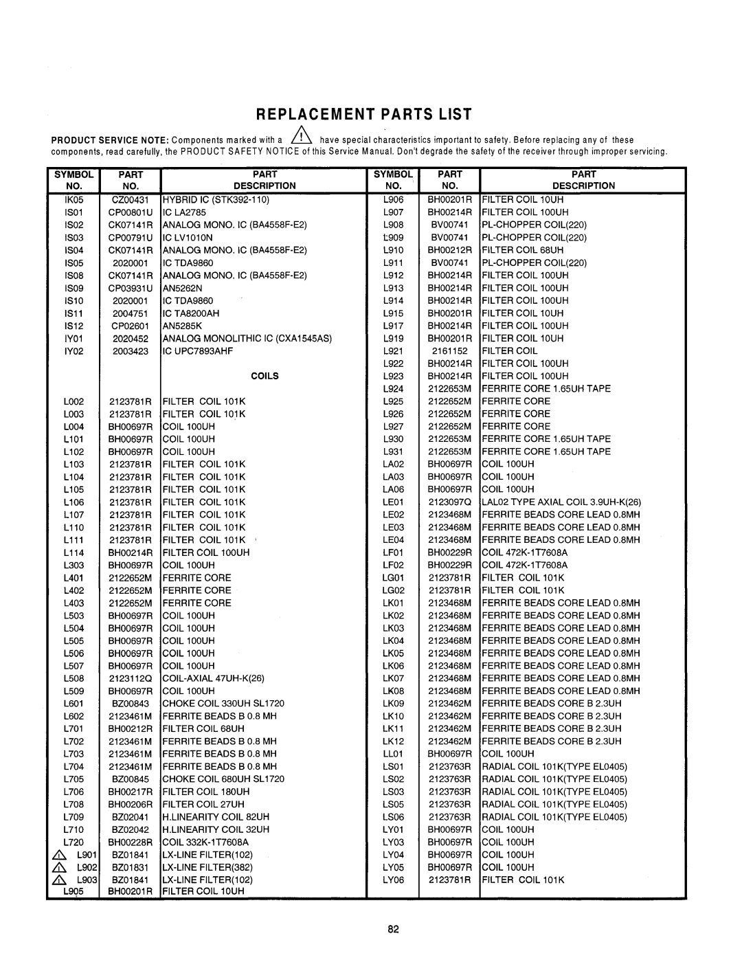 Hitachi 50SBX78B Part Description, 1OUH, Ioouh, Coil, 1OOUH, Iouh, Tape LOO2, Core LOO3, Core LOO4, LAO2, LAO3, LAO6 