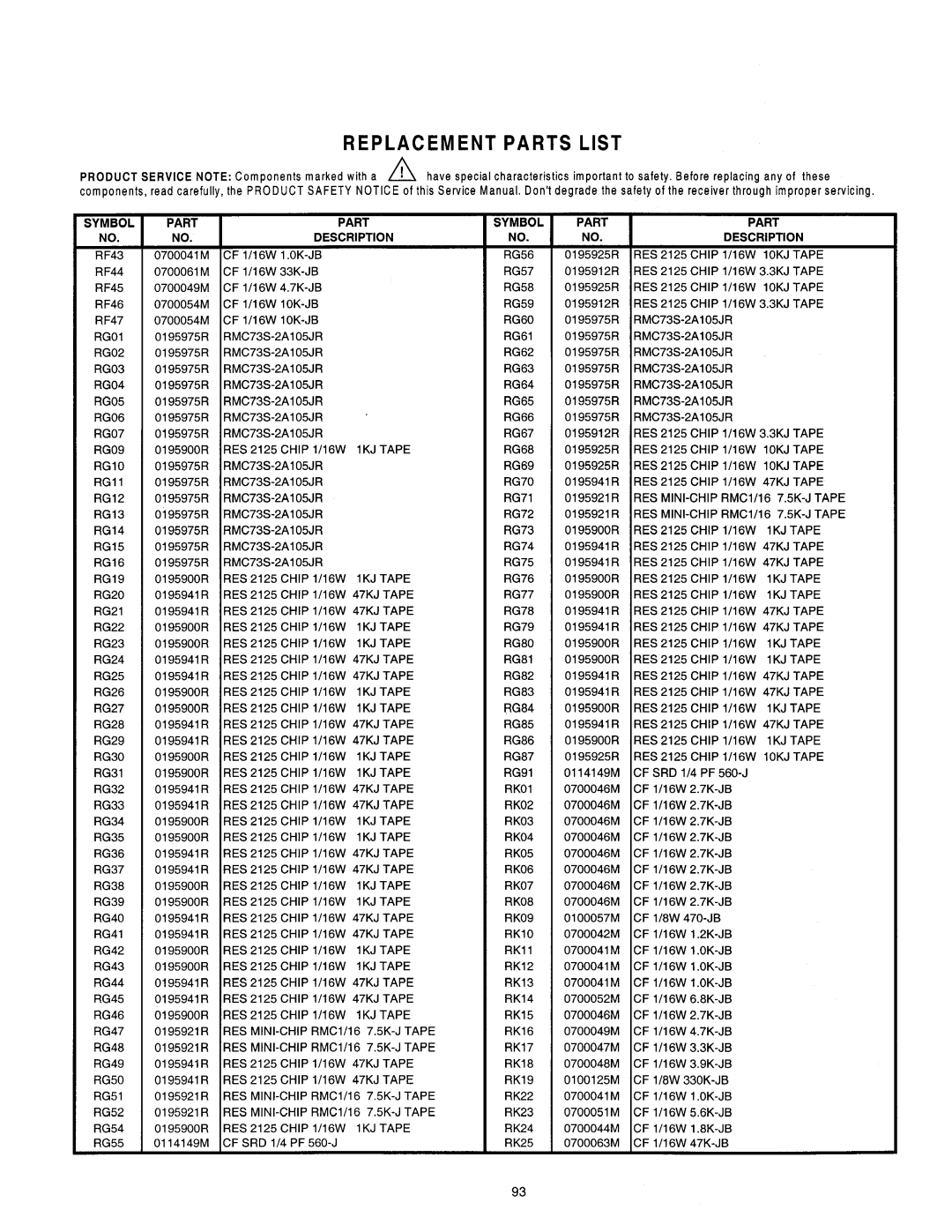 Hitachi 60SBX78B, 50SBX78B service manual Rgii, Rkio 