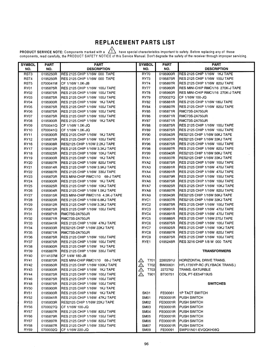 Hitachi 50SBX78B, 60SBX78B service manual RY50 