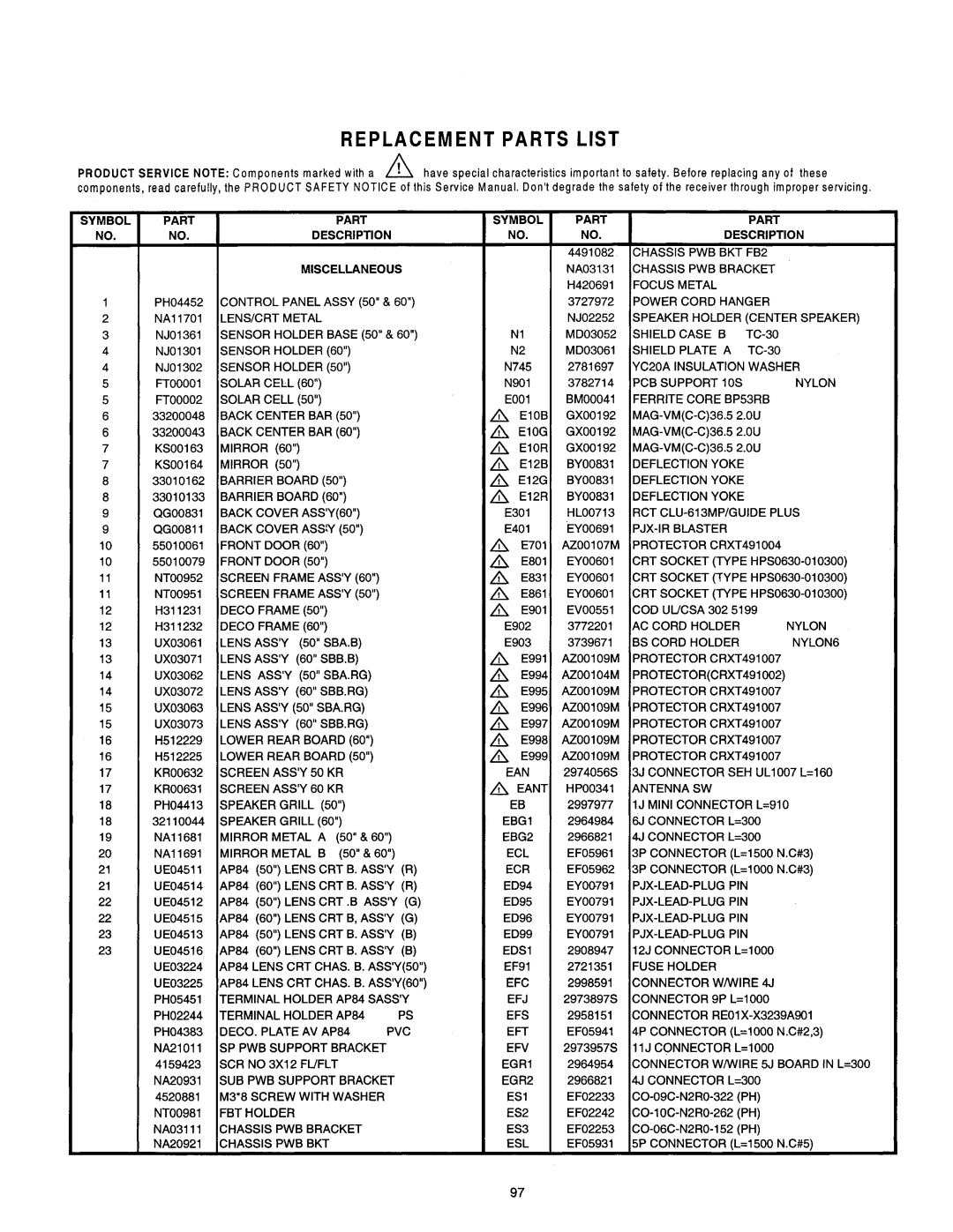 Hitachi 60SBX78B, 50SBX78B service manual Symbol 