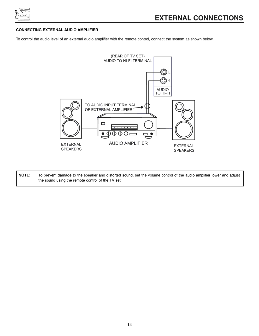 Hitachi 50UX57B 60UX57B manual External Connections, Connecting External Audio Amplifier 