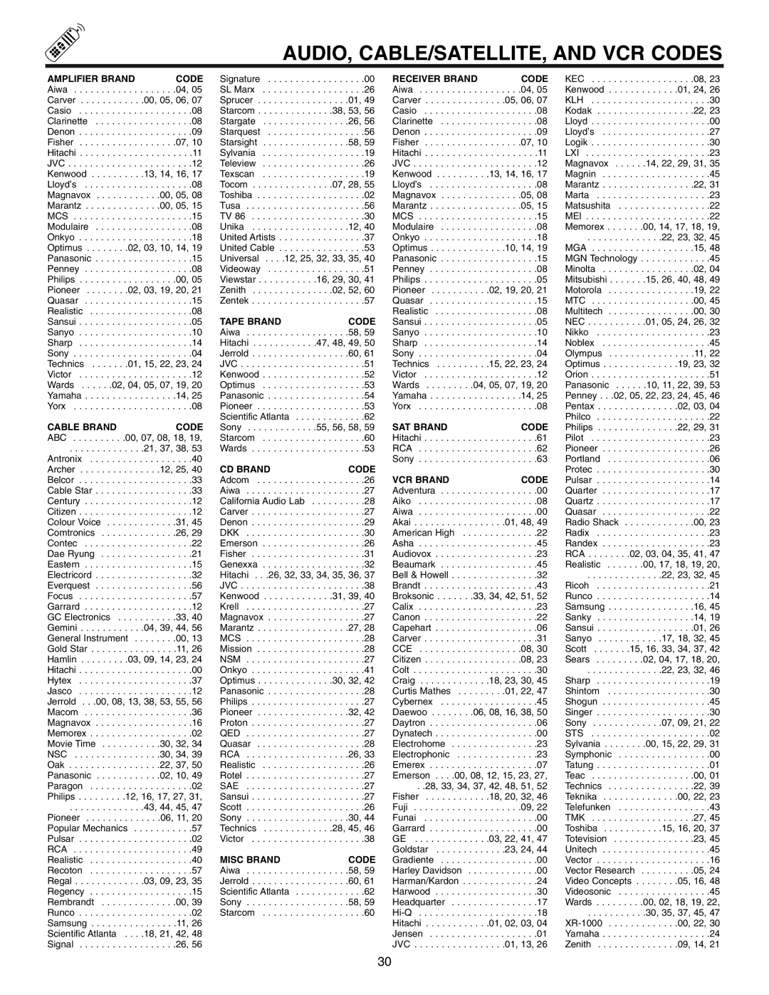 Hitachi 50UX57B 60UX57B manual AUDIO, CABLE/SATELLITE, and VCR Codes, Amplifier Brand Code 