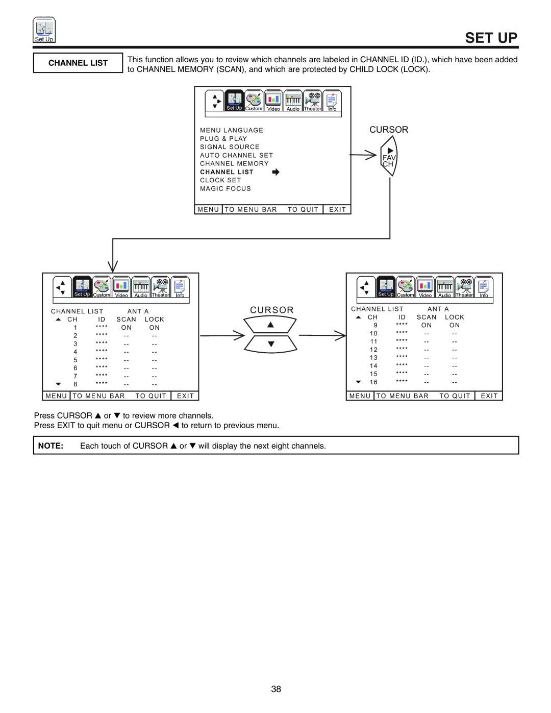 Hitachi 50UX57B 60UX57B manual Channel List 