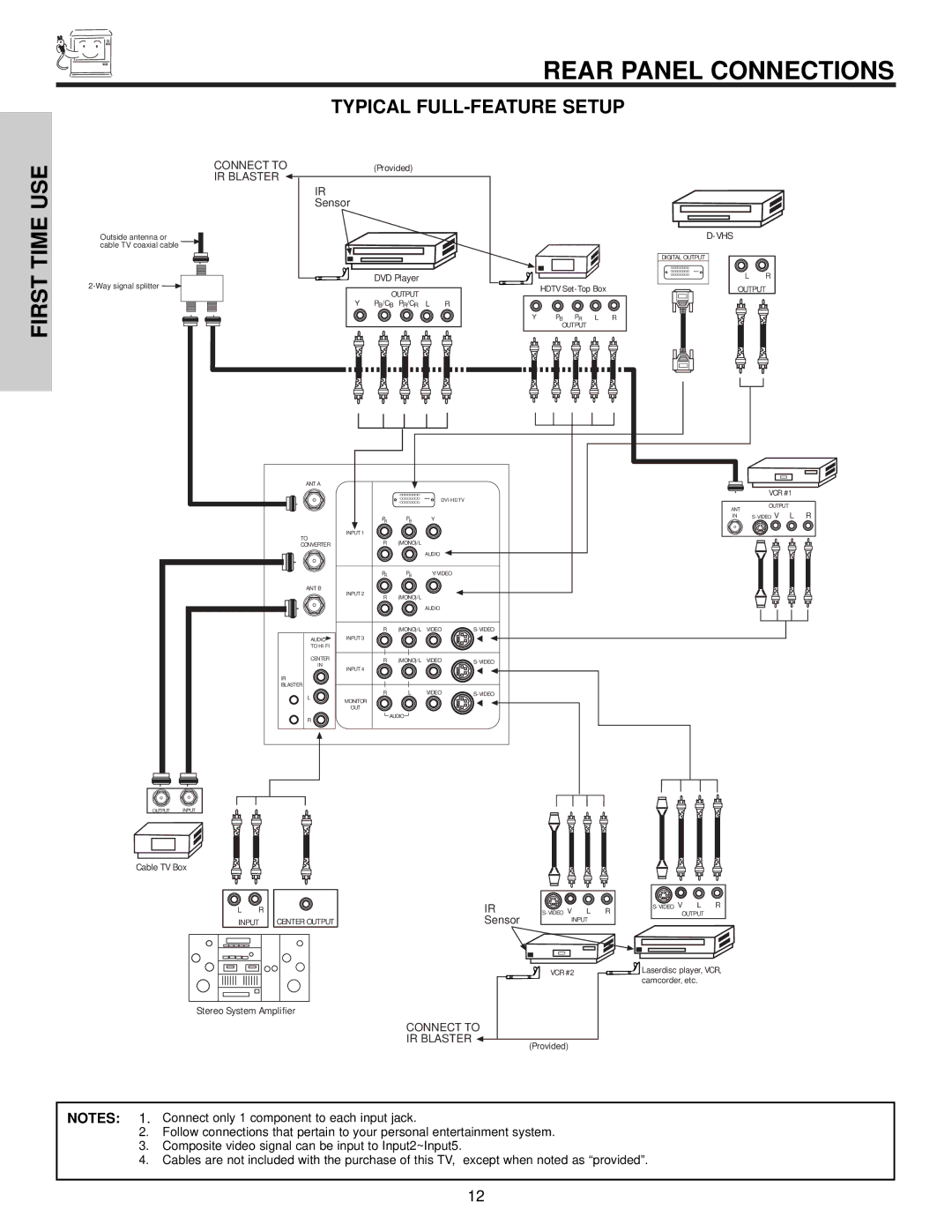 Hitachi 50V500, 60v500 important safety instructions Rear Panel Connections, Typical FULL-FEATURE Setup 