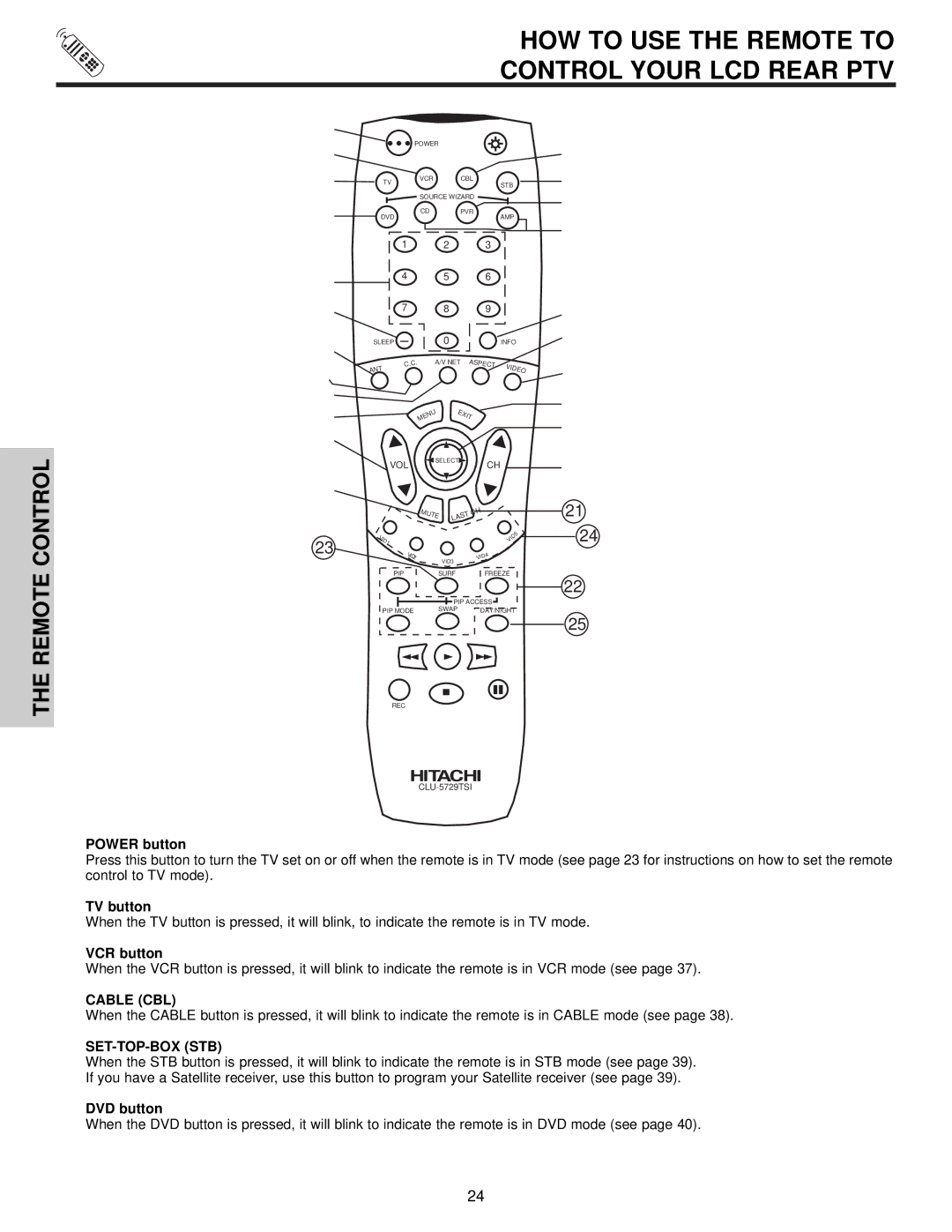 Hitachi 50V500, 60v500 HOW to USE the Remote to Control Your LCD Rear PTV, Cable CBL, Set-Top-Box Stb 