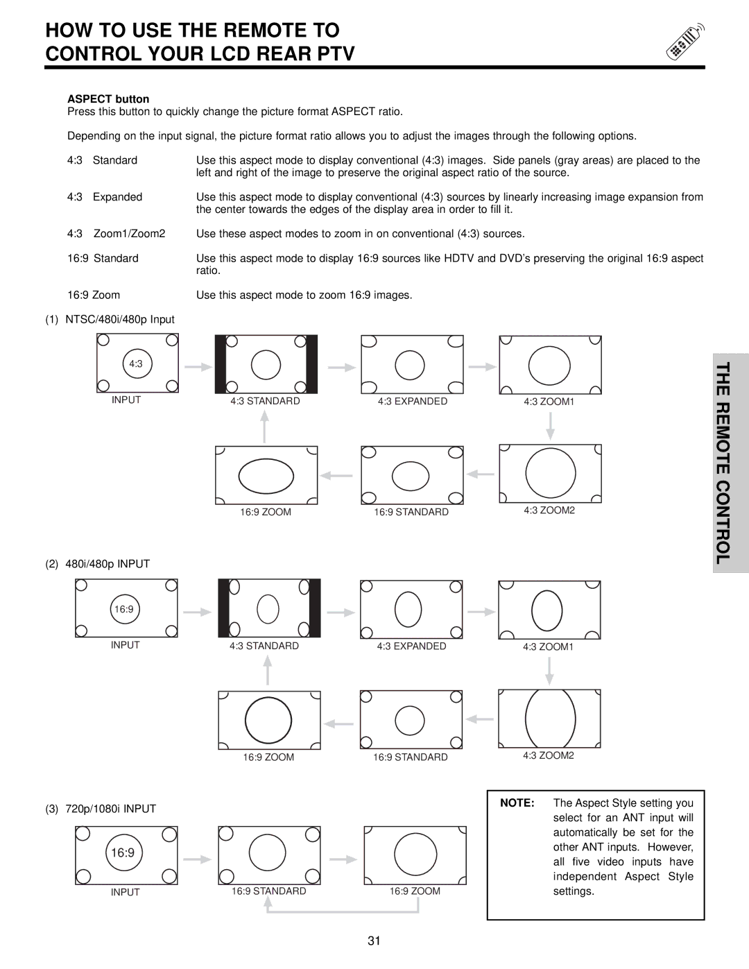 Hitachi 60v500, 50V500 important safety instructions Aspect button, Expanded 