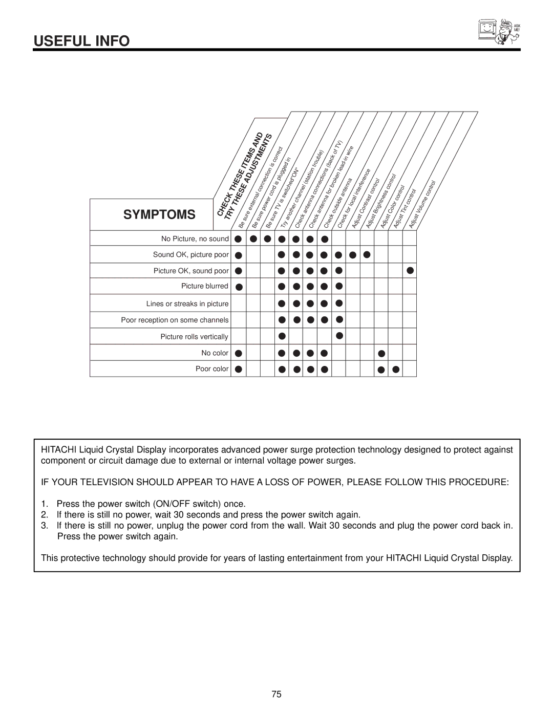 Hitachi 60v500, 50V500 important safety instructions Useful Info, Symptoms 