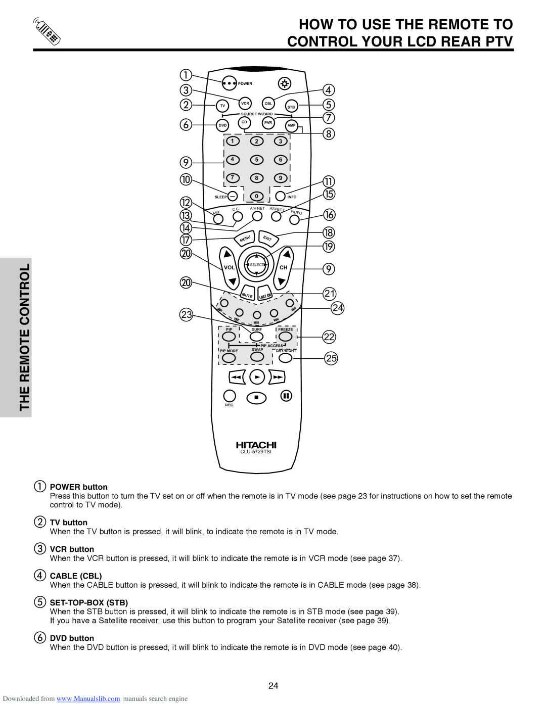 Hitachi 60V500A, 50V500G, 50V500E, 50V500A HOW to USE the Remote to Control Your LCD Rear PTV, Cable CBL, Set-Top-Box Stb 